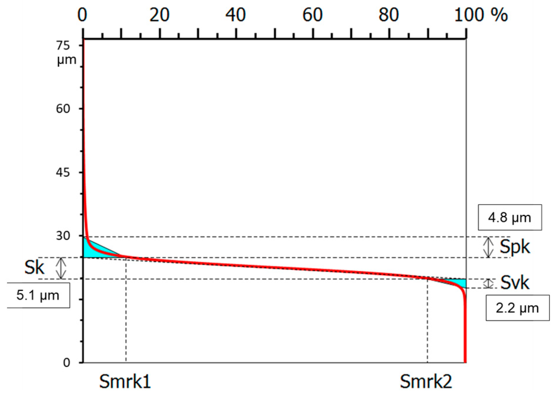 Preprints 69791 g003