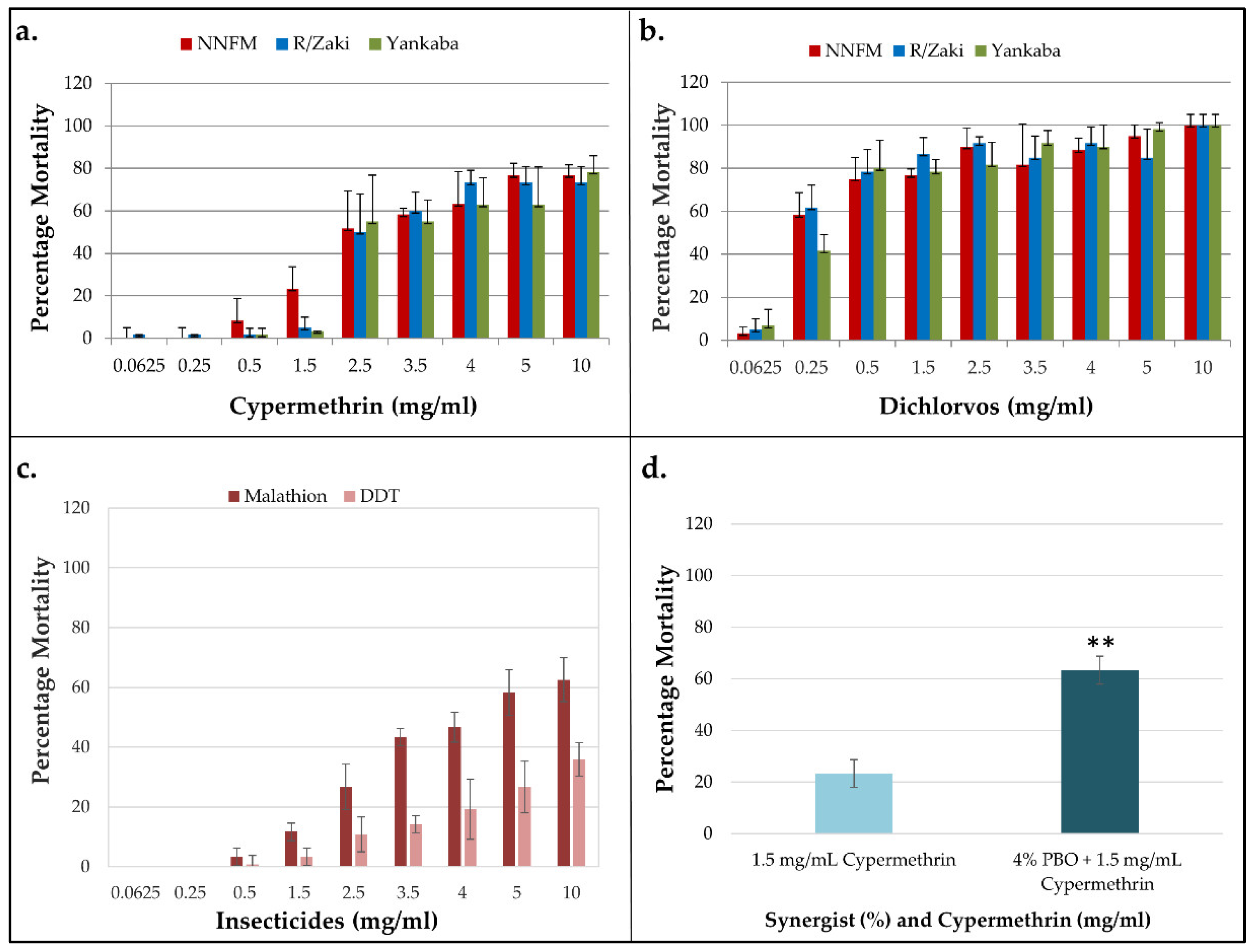 Preprints 68046 g001