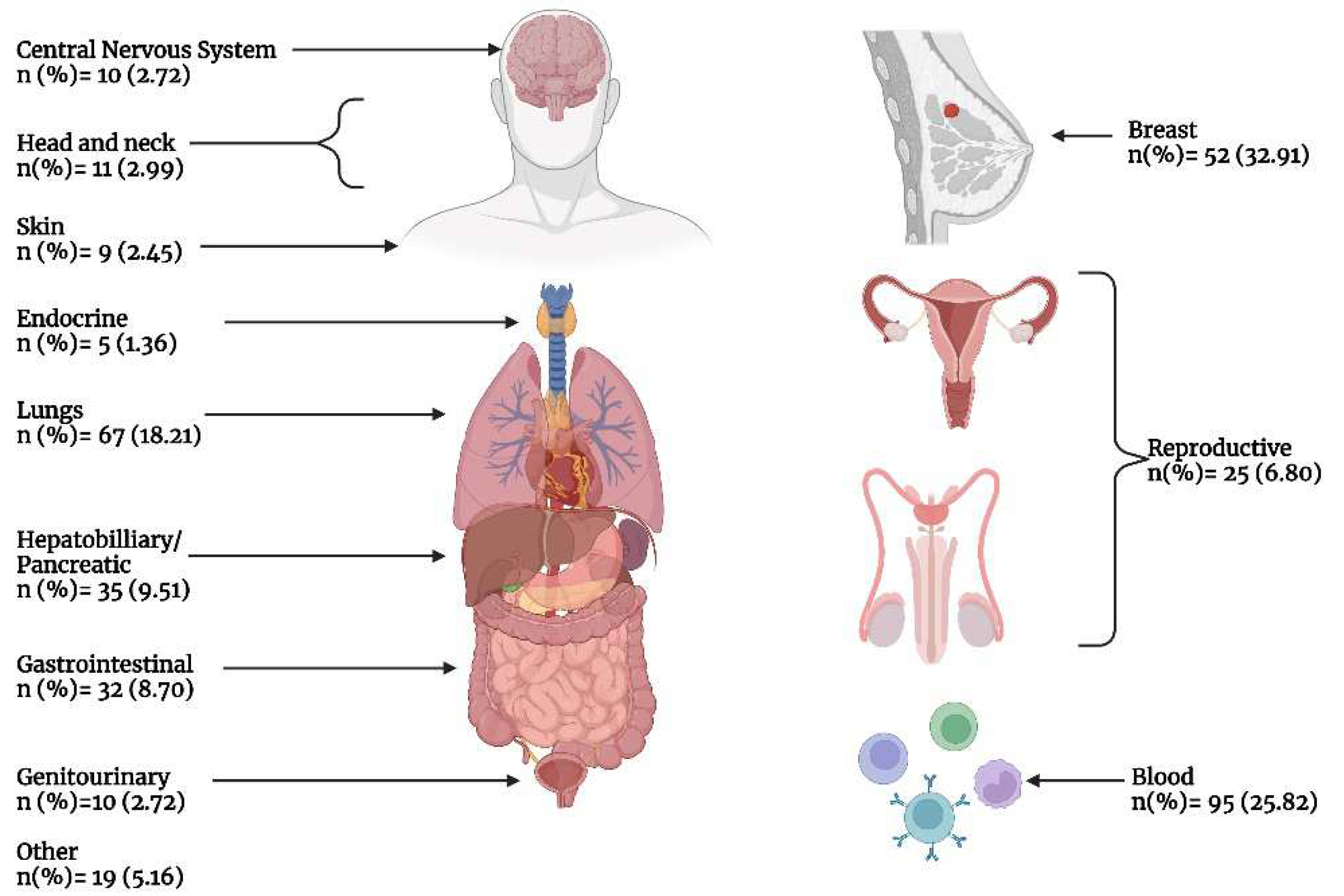 Preprints 73969 g003