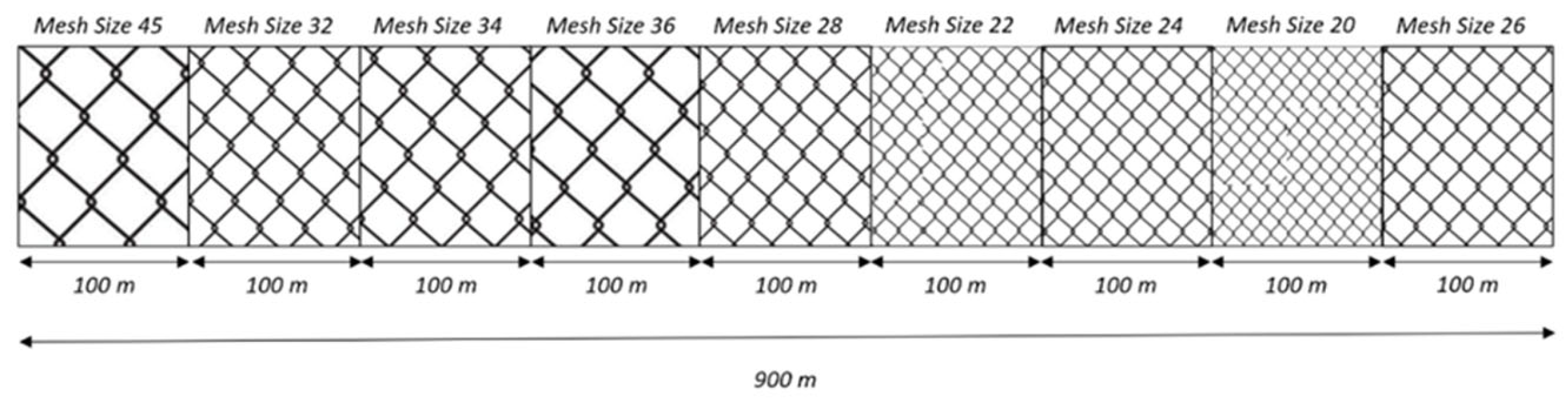 Preprints 105165 g002