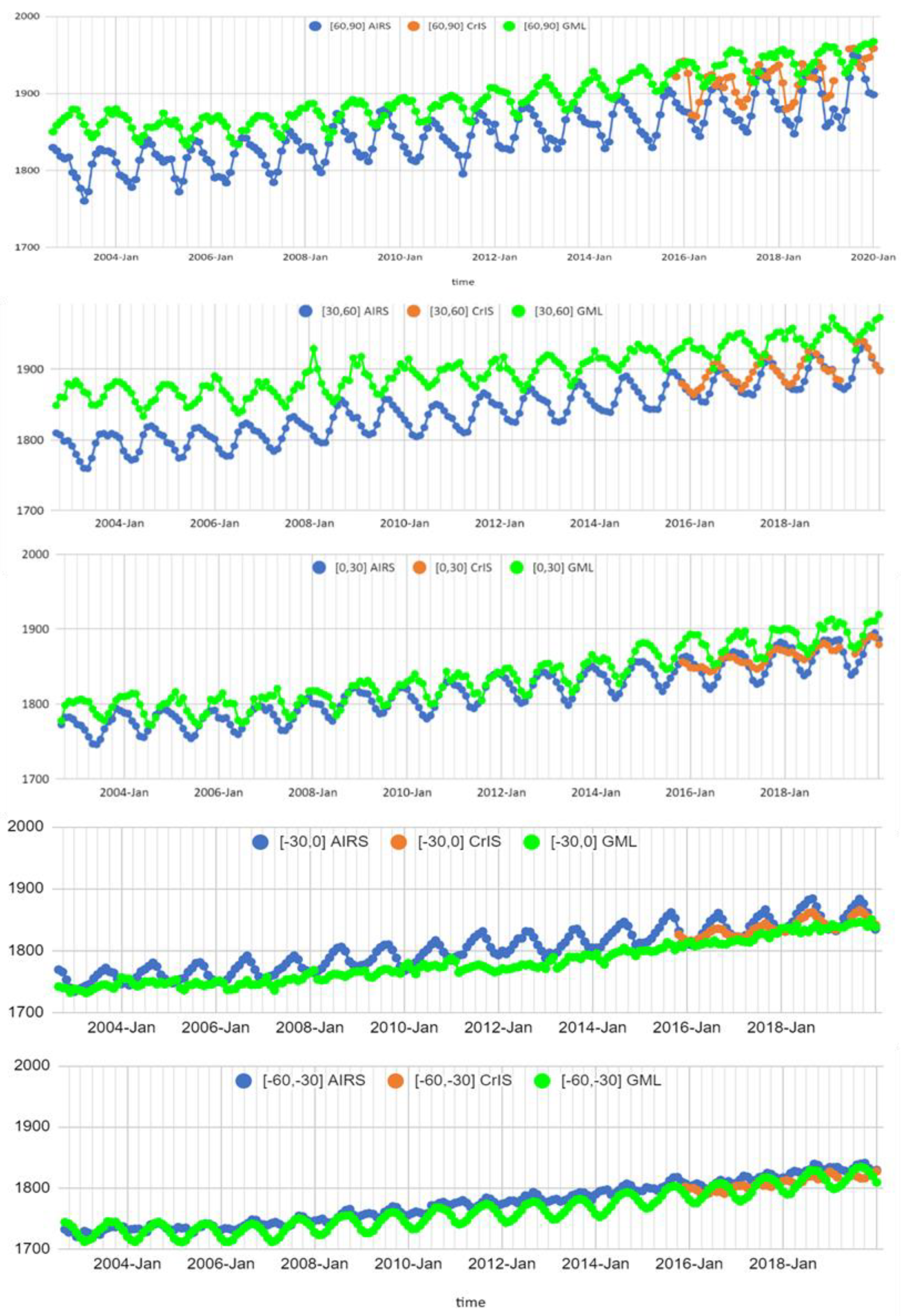 Preprints 72988 g005