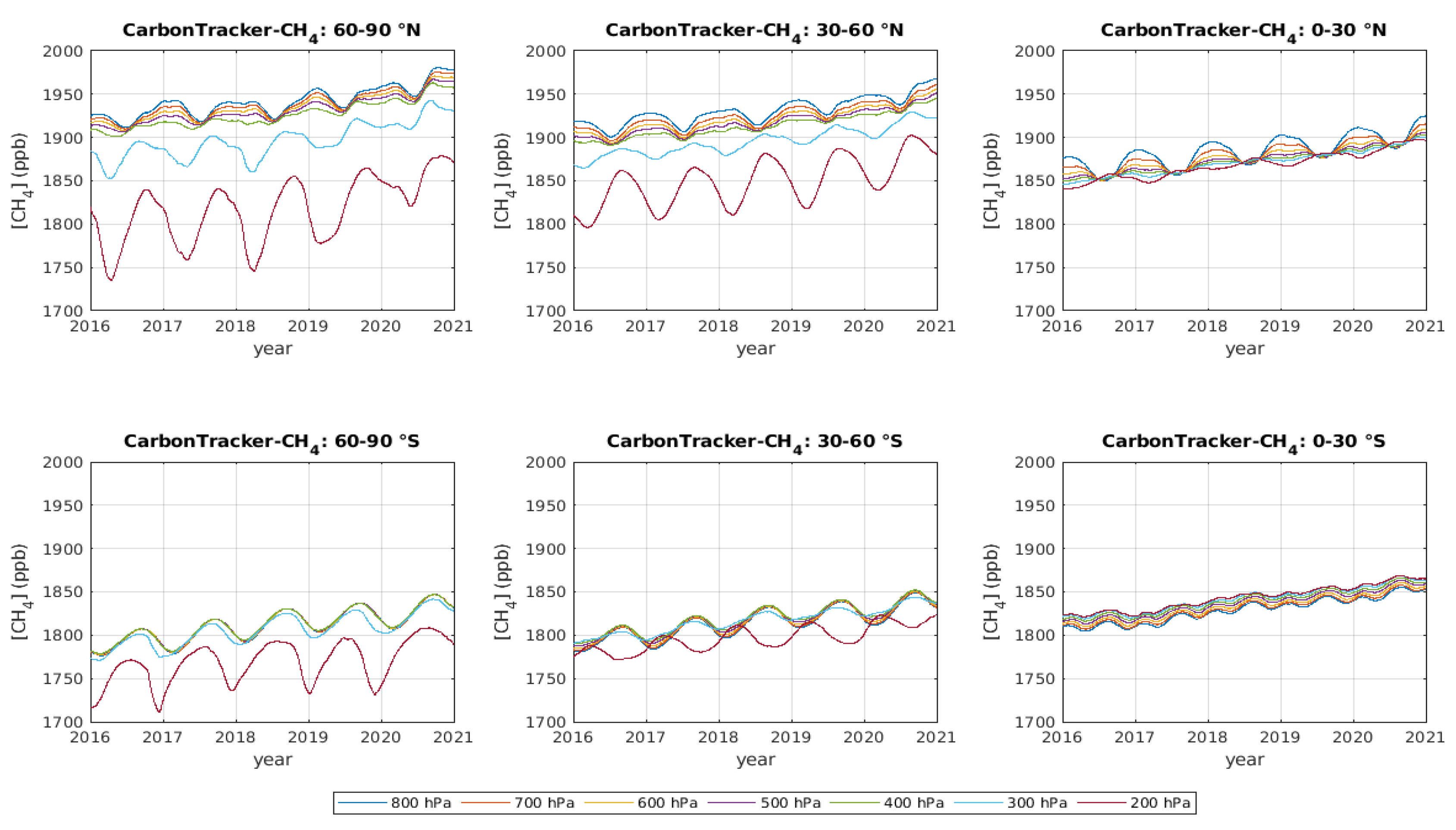 Preprints 72988 g006