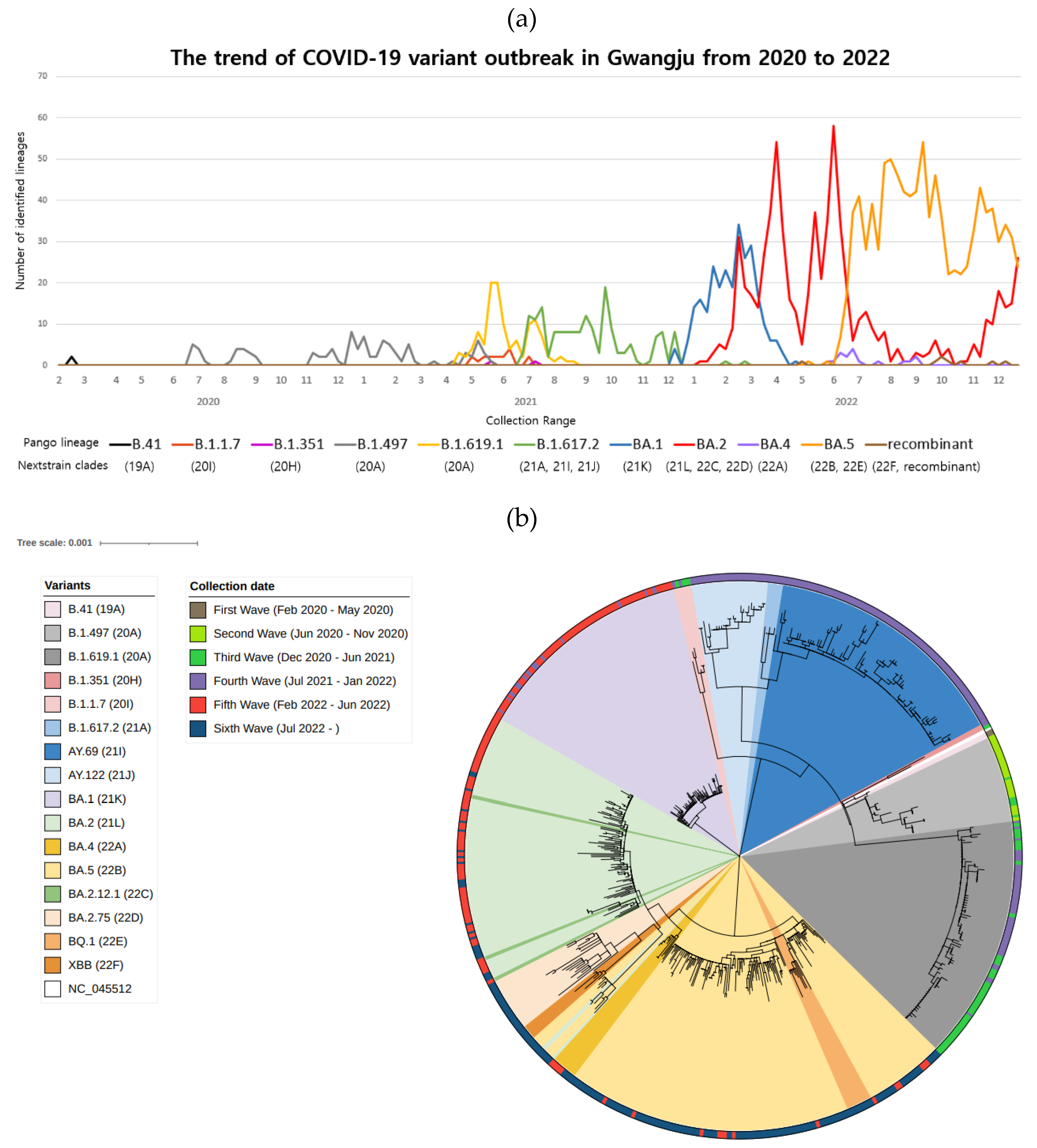 Preprints 88204 g002