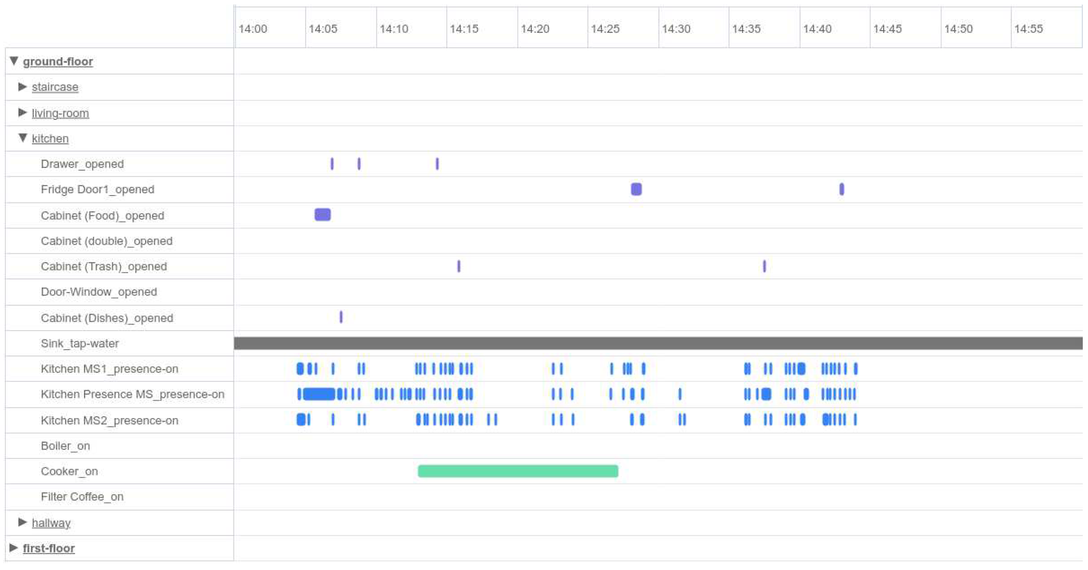 Preprints 93644 g002