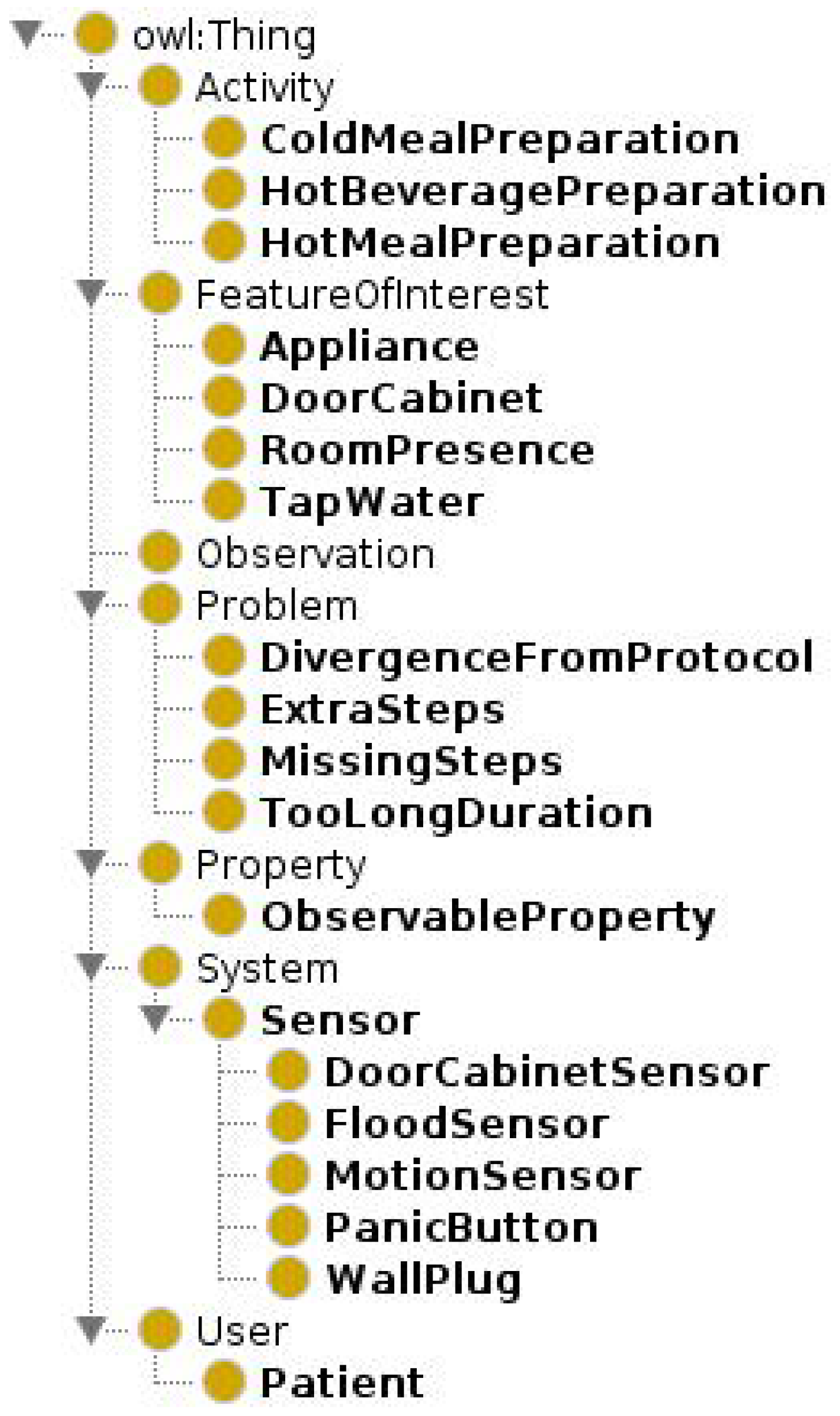 Preprints 93644 g005