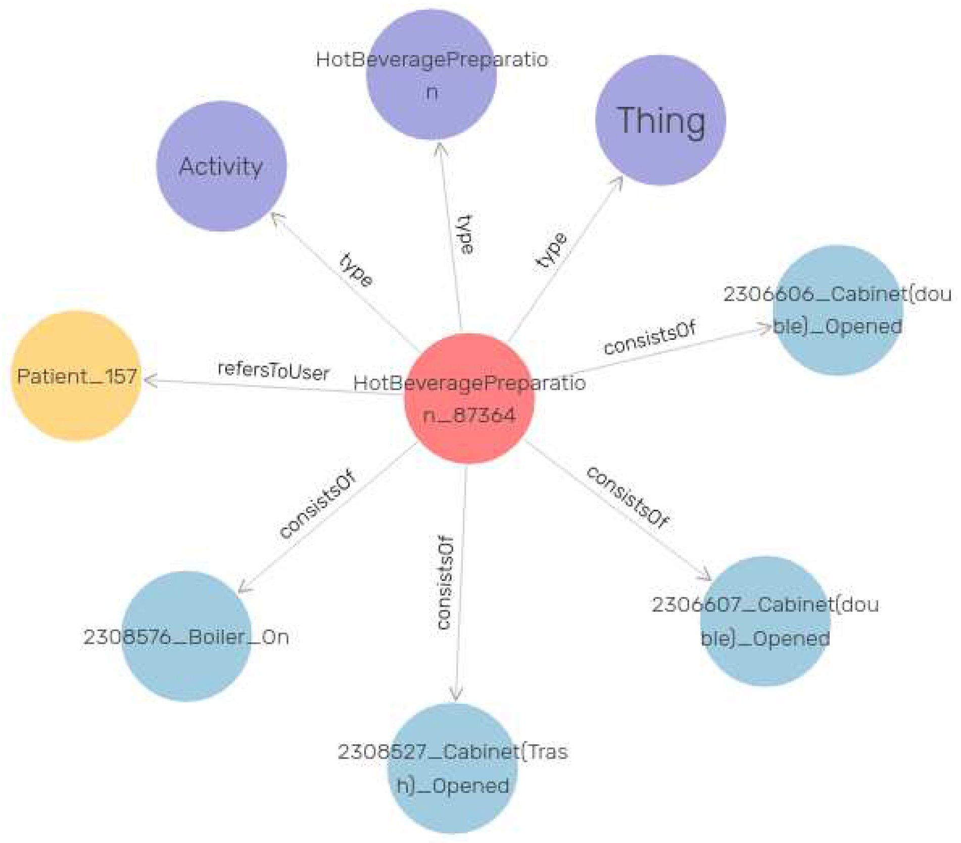 Preprints 93644 g006