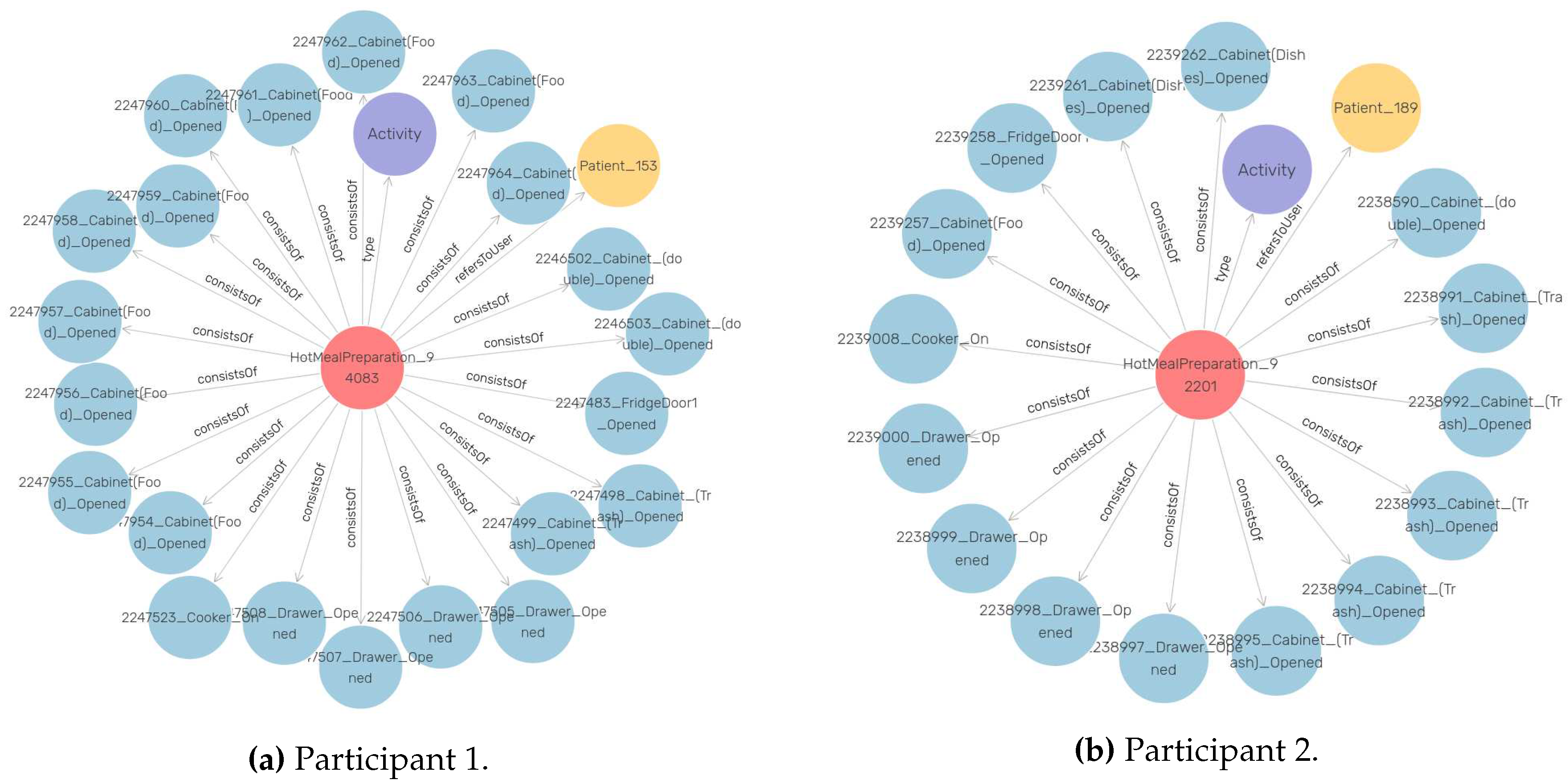 Preprints 93644 g007