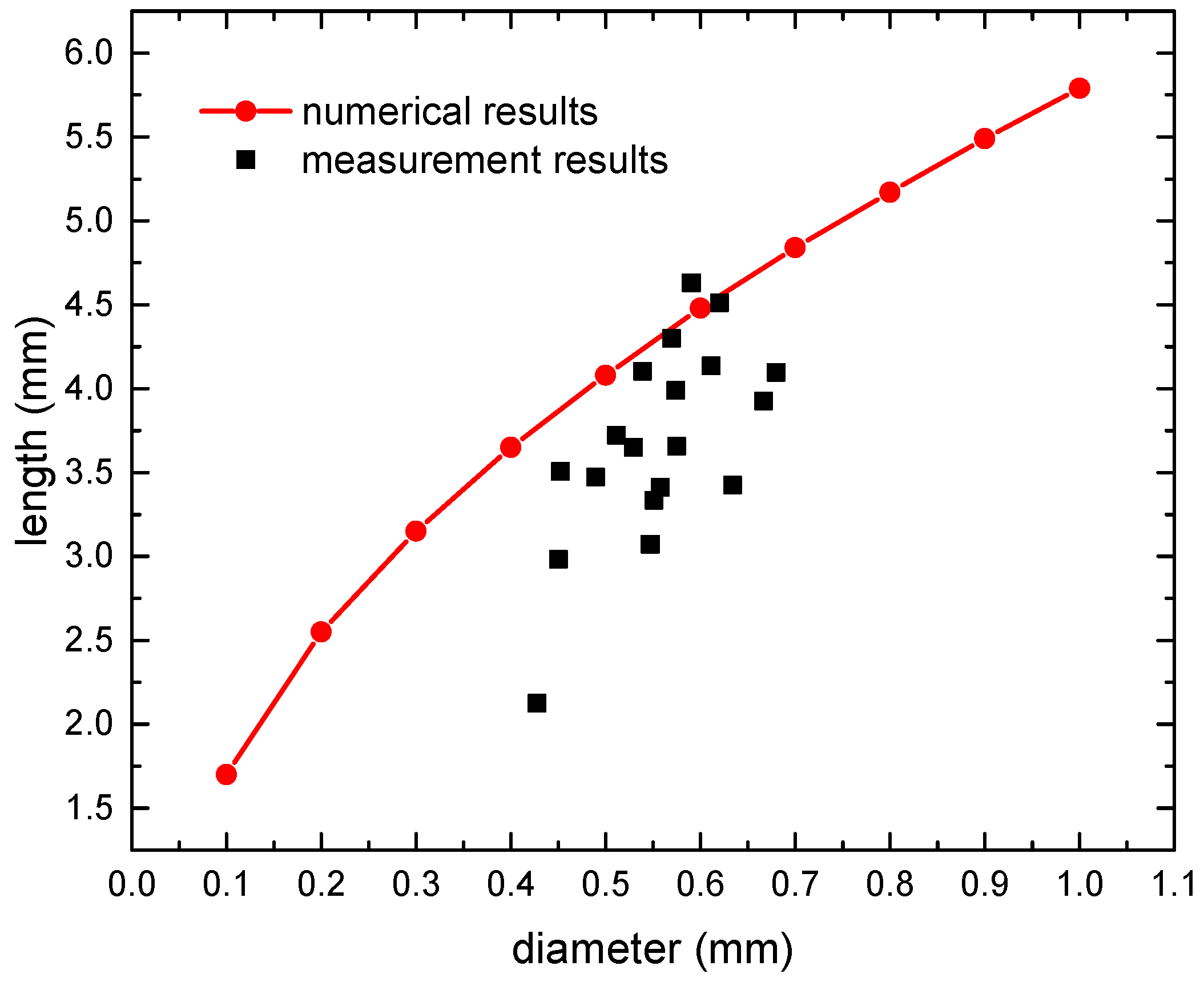 Preprints 95672 g006