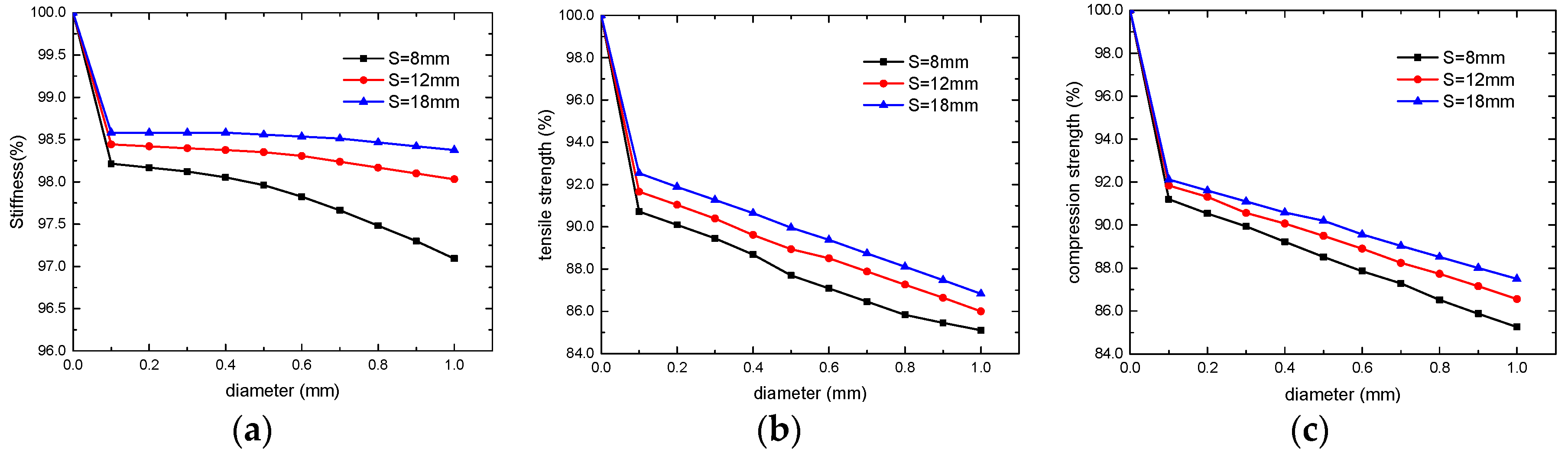 Preprints 95672 g012