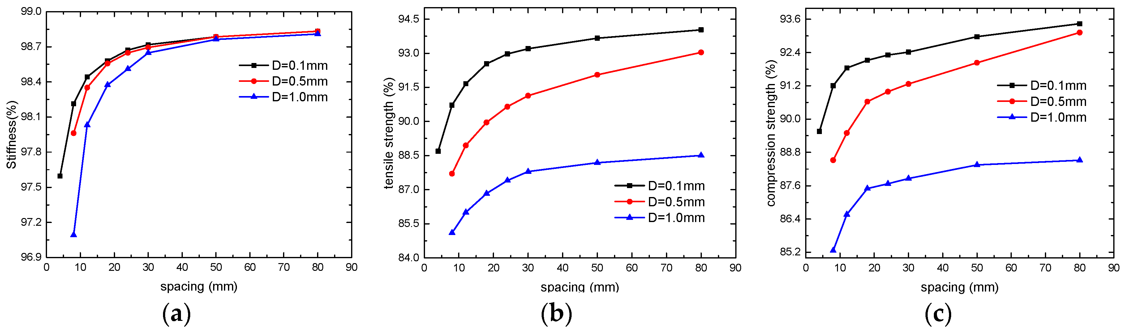 Preprints 95672 g013