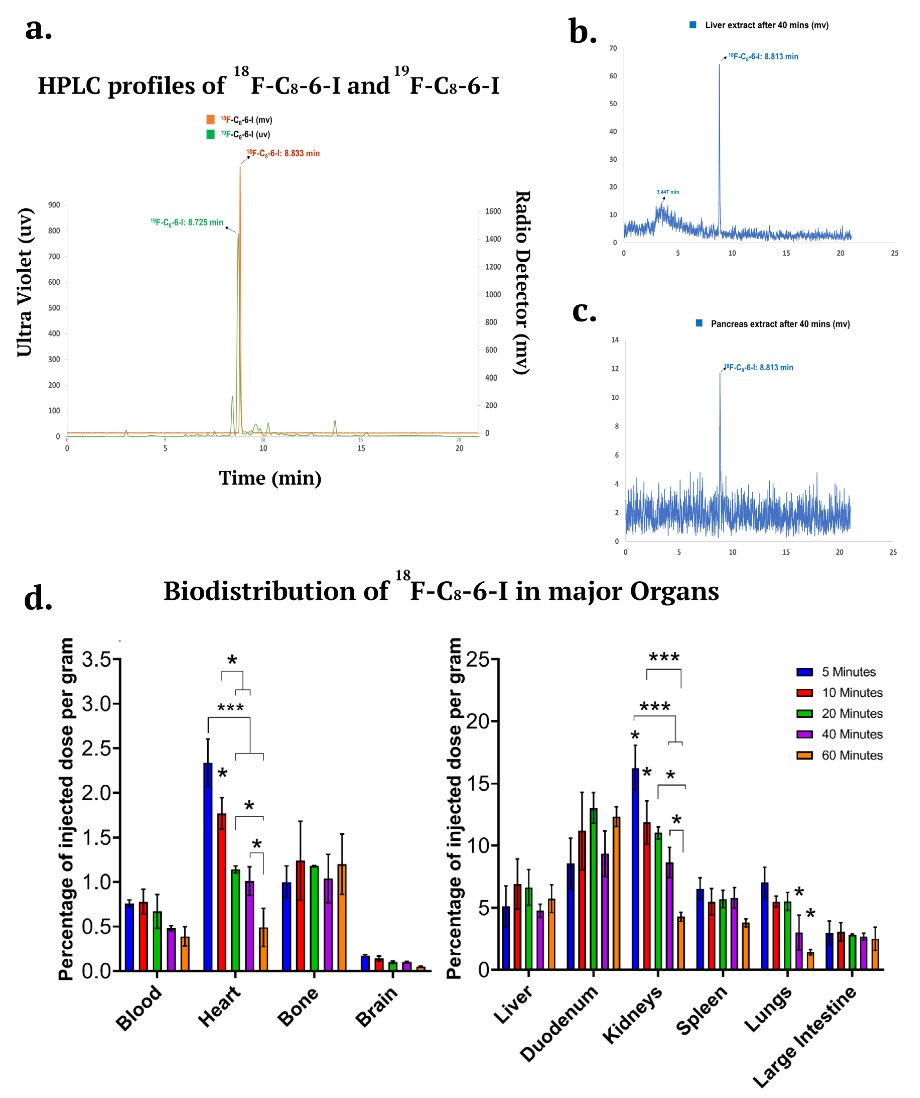 Preprints 109155 g008