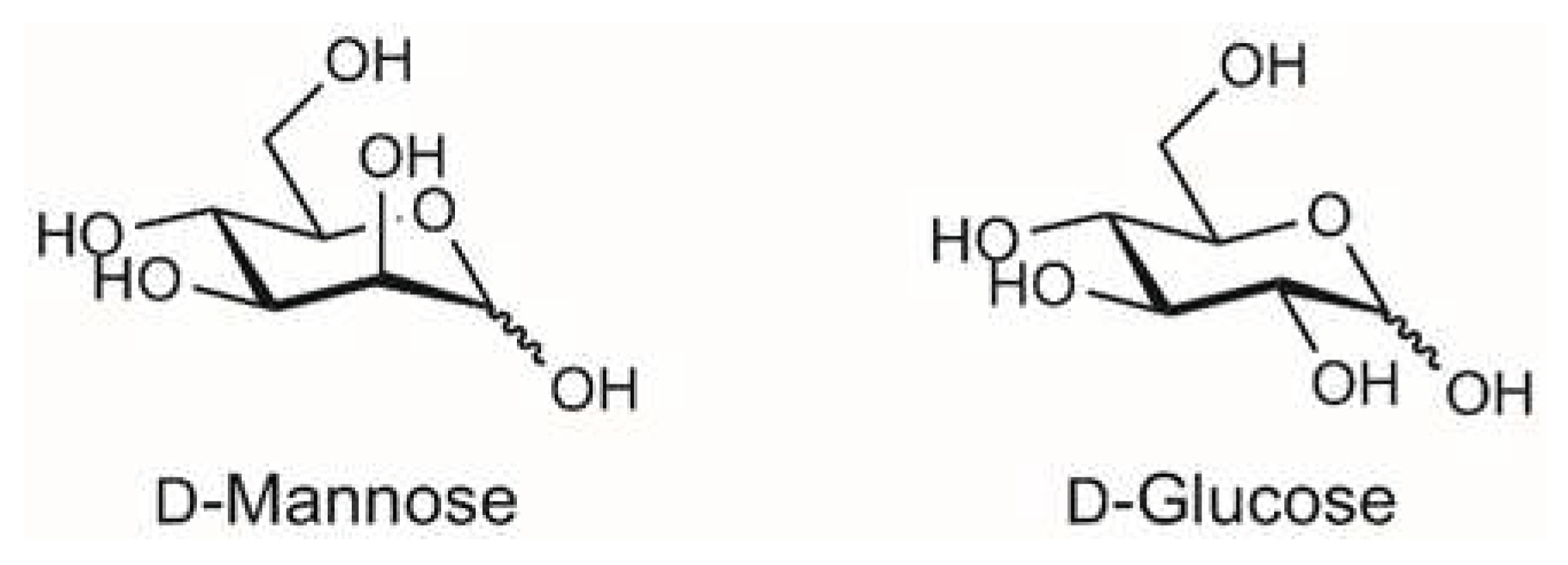 Preprints 67260 g001