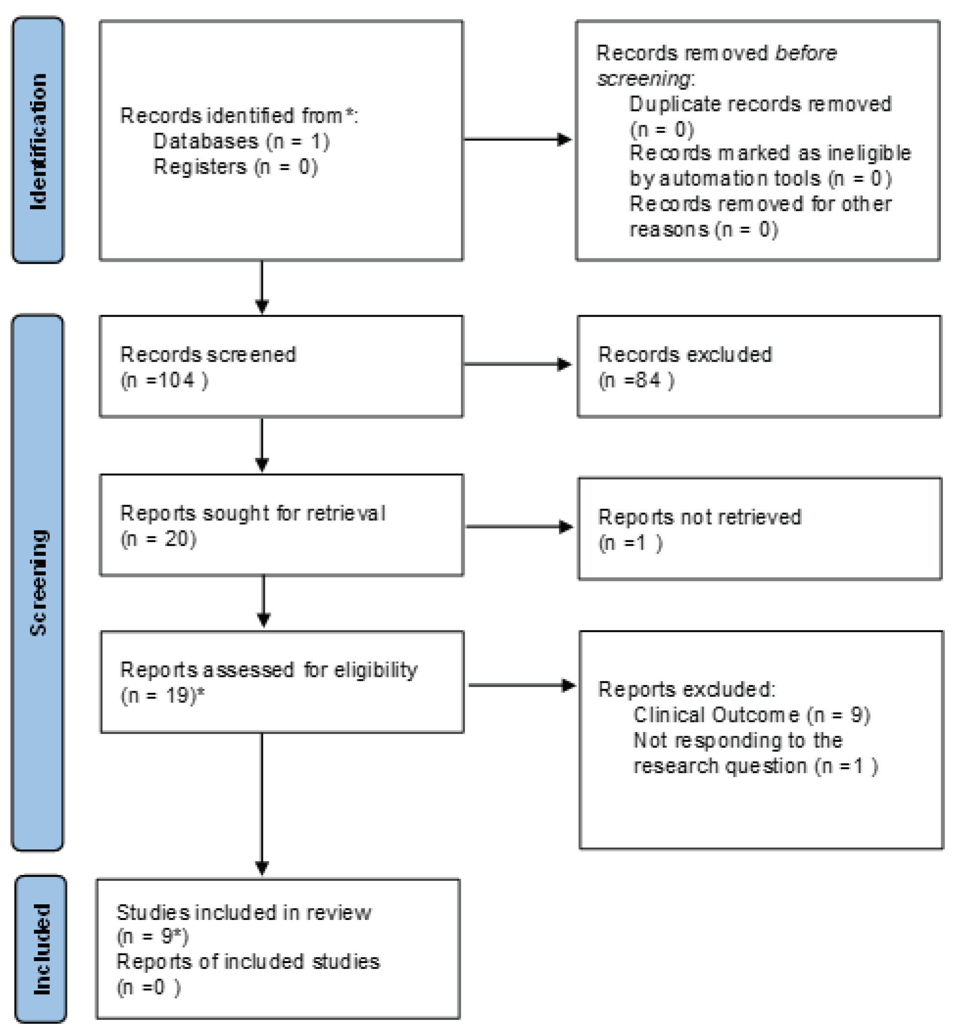 Preprints 67260 g003