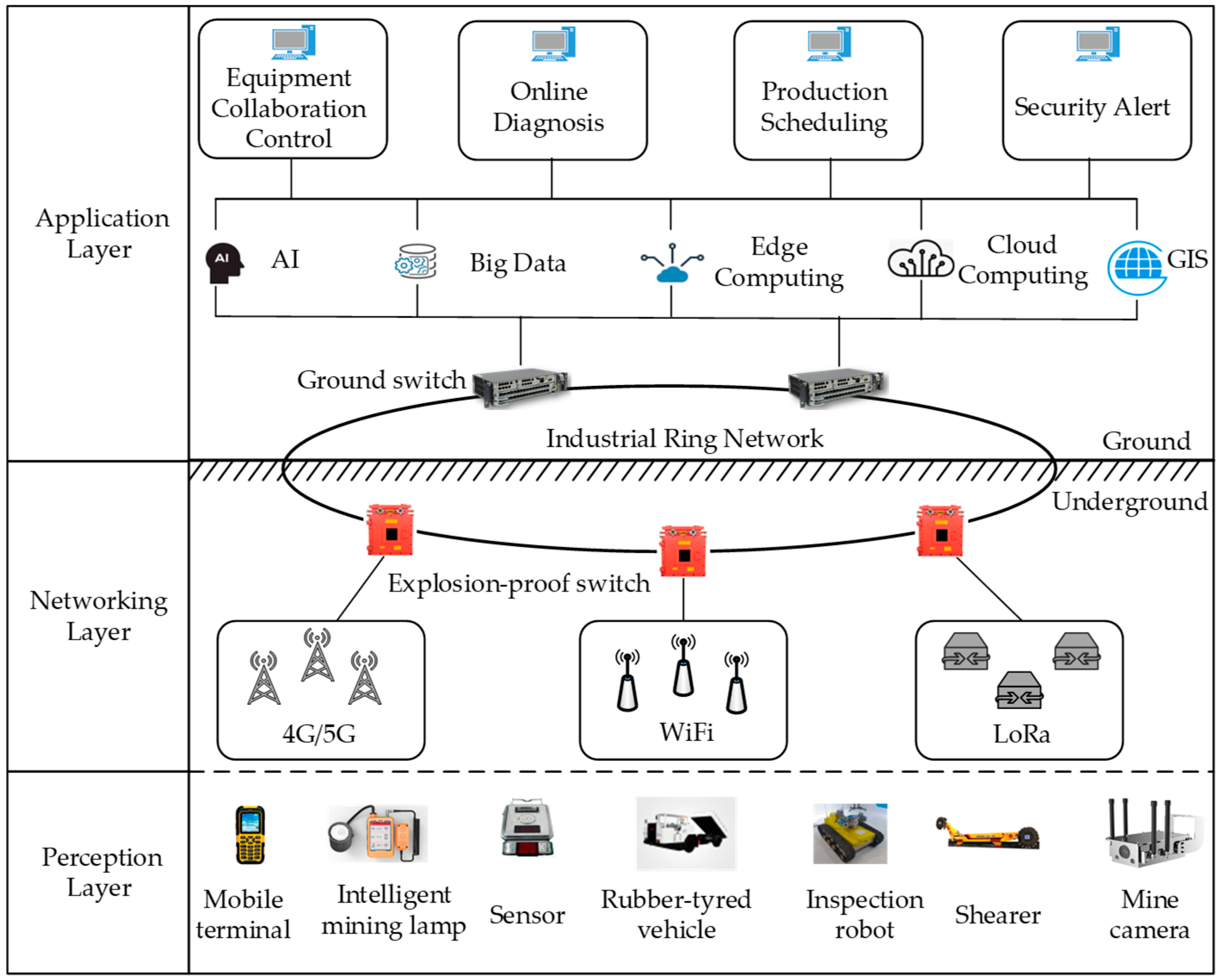 Preprints 81012 g001