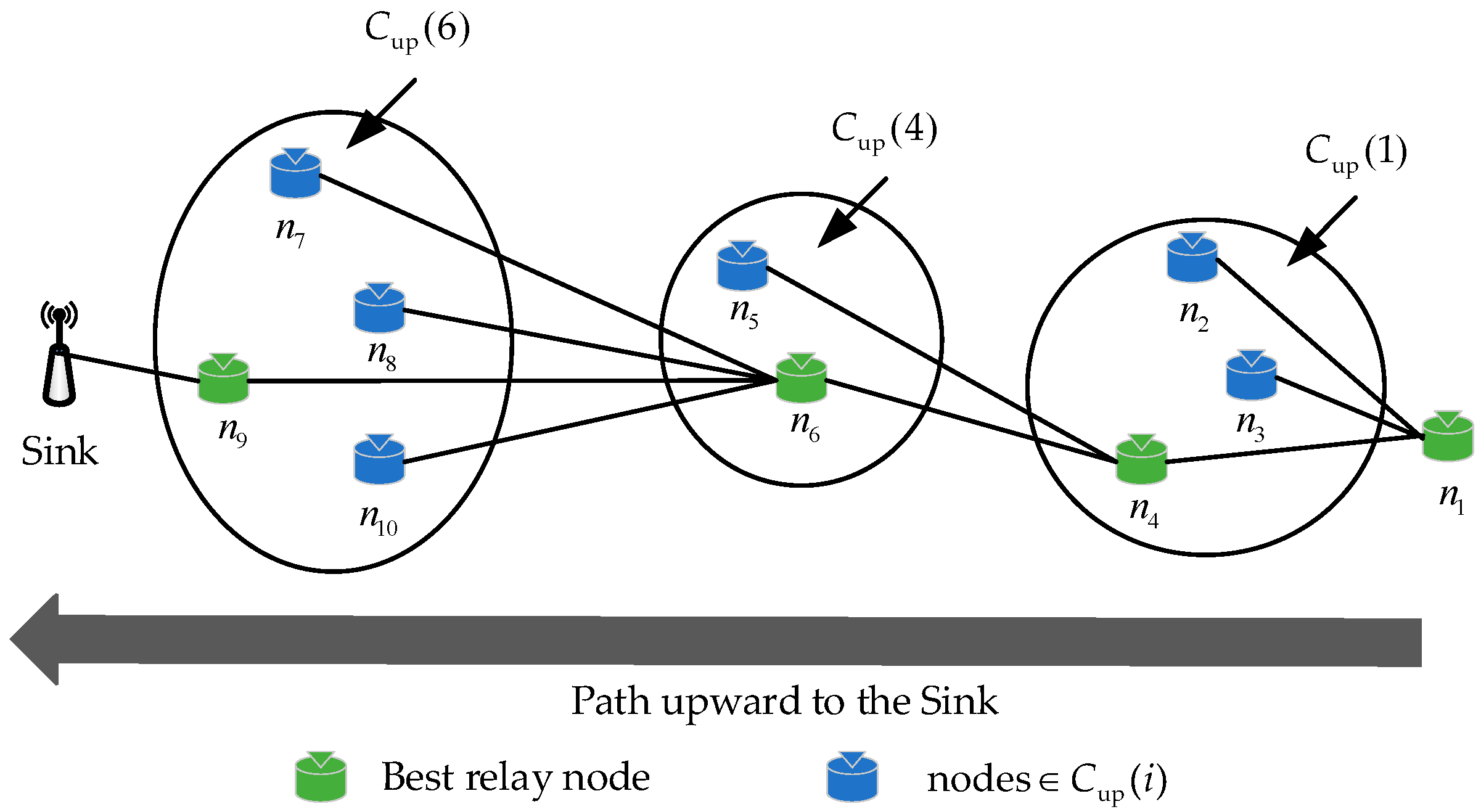 Preprints 81012 g005