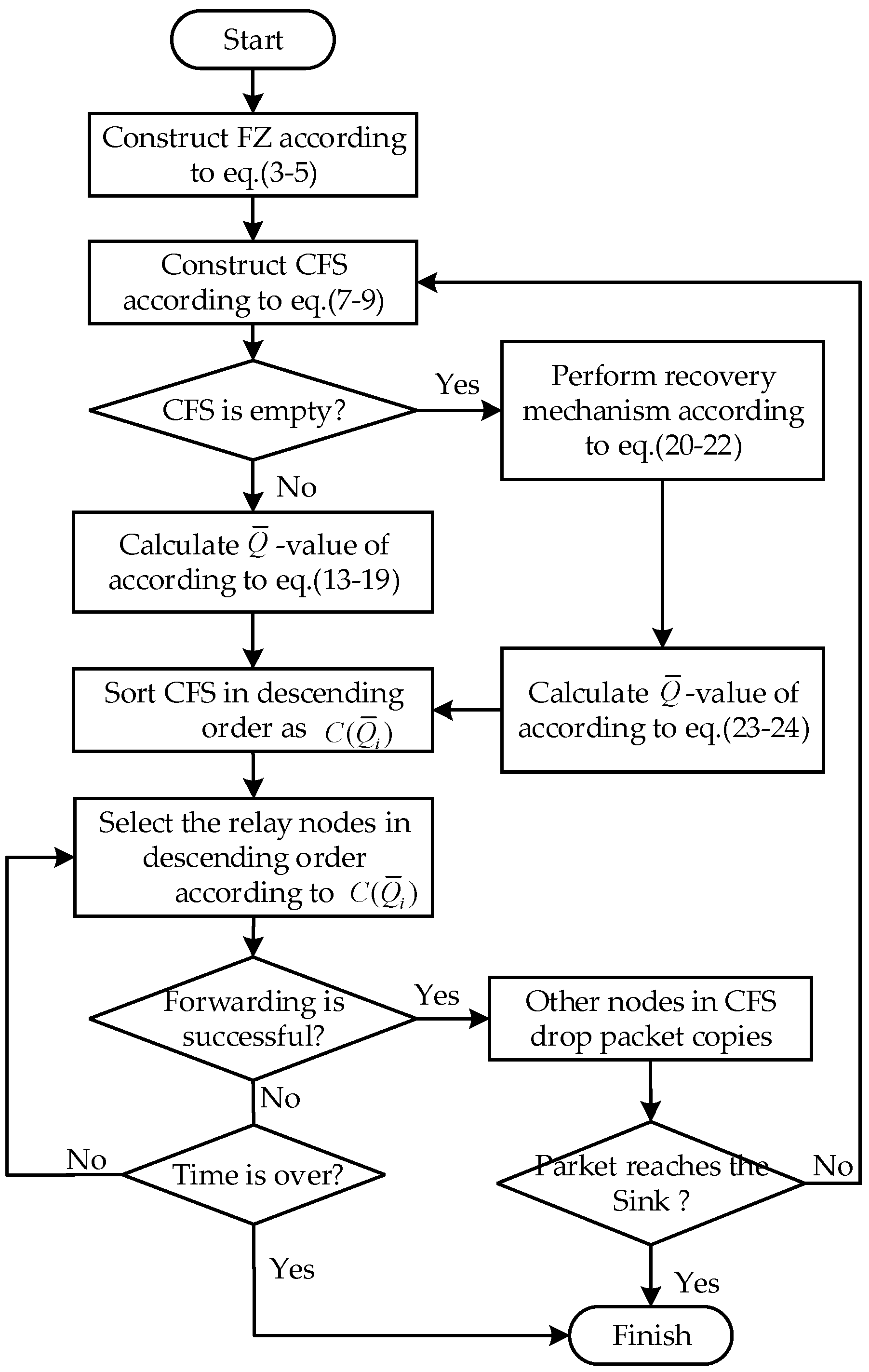 Preprints 81012 g007