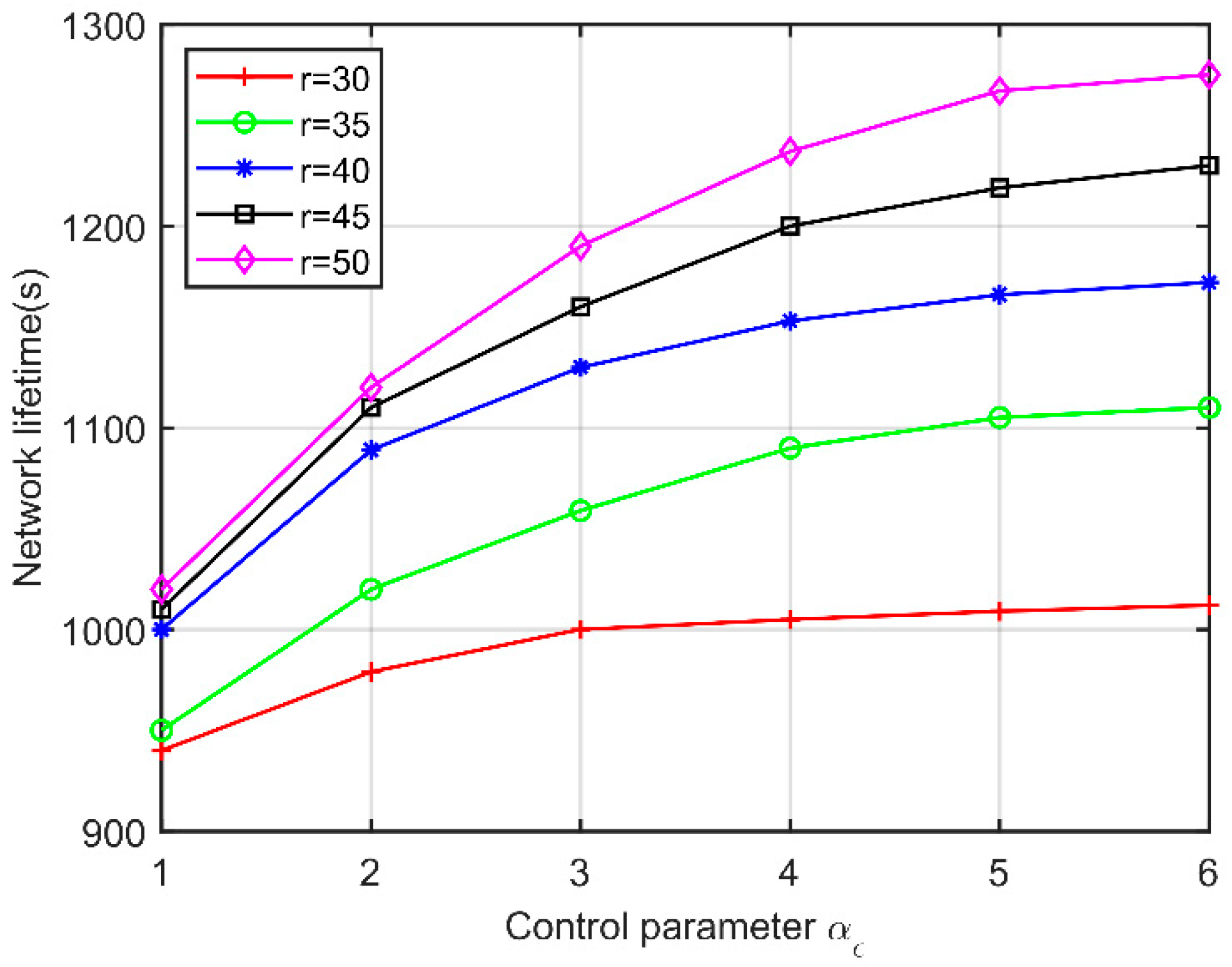 Preprints 81012 g008