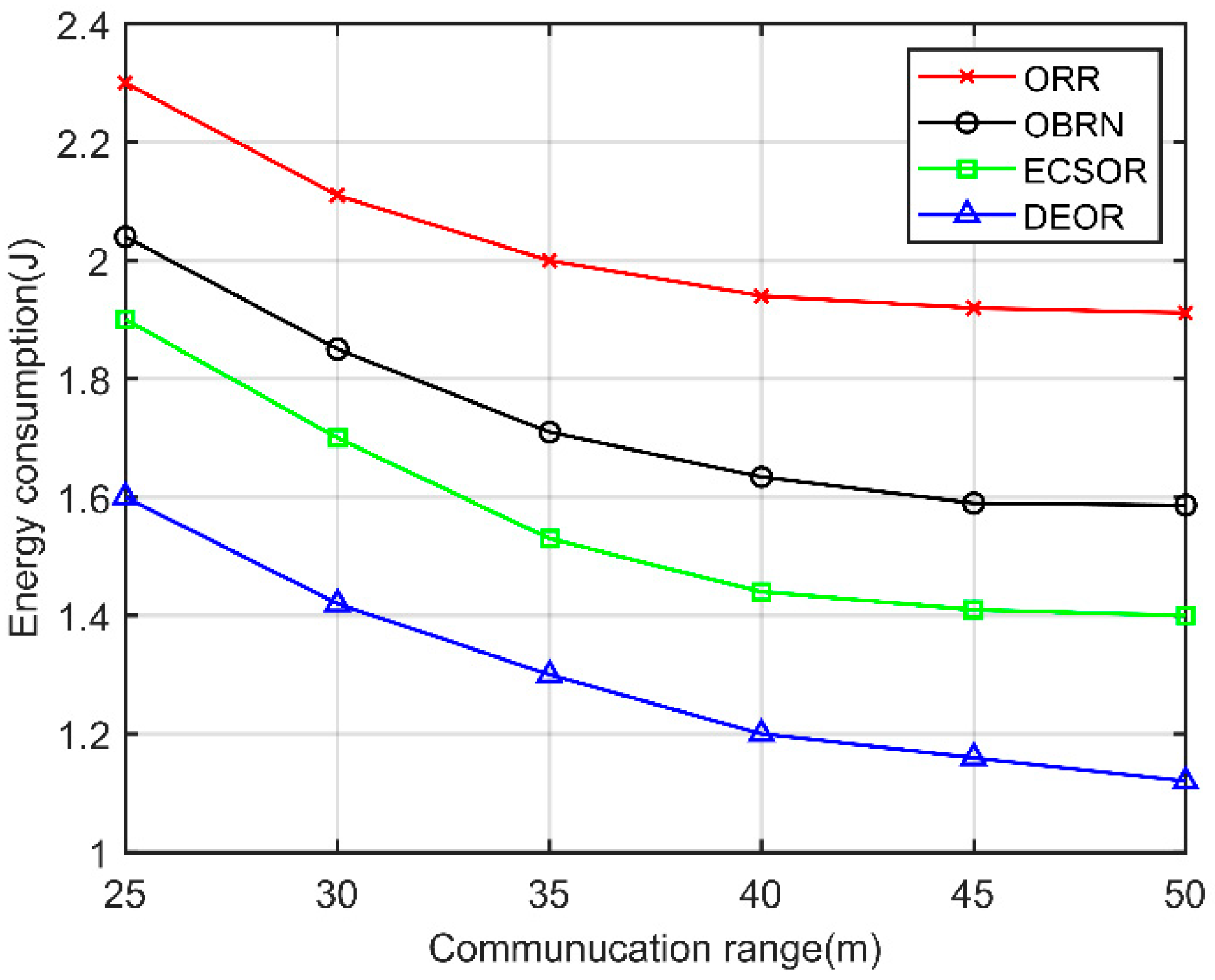 Preprints 81012 g009