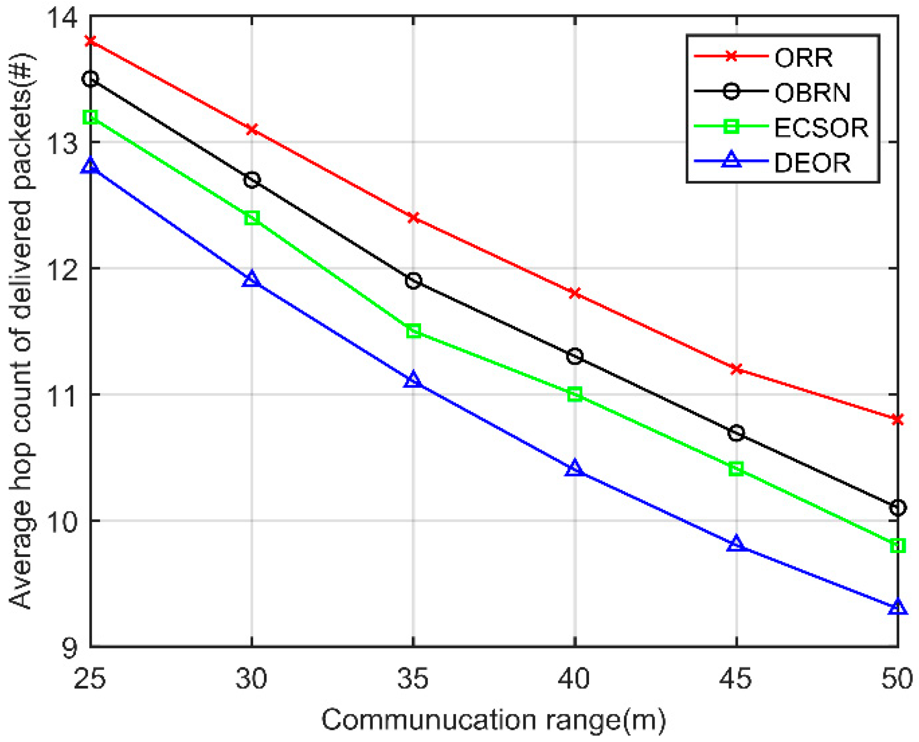 Preprints 81012 g010