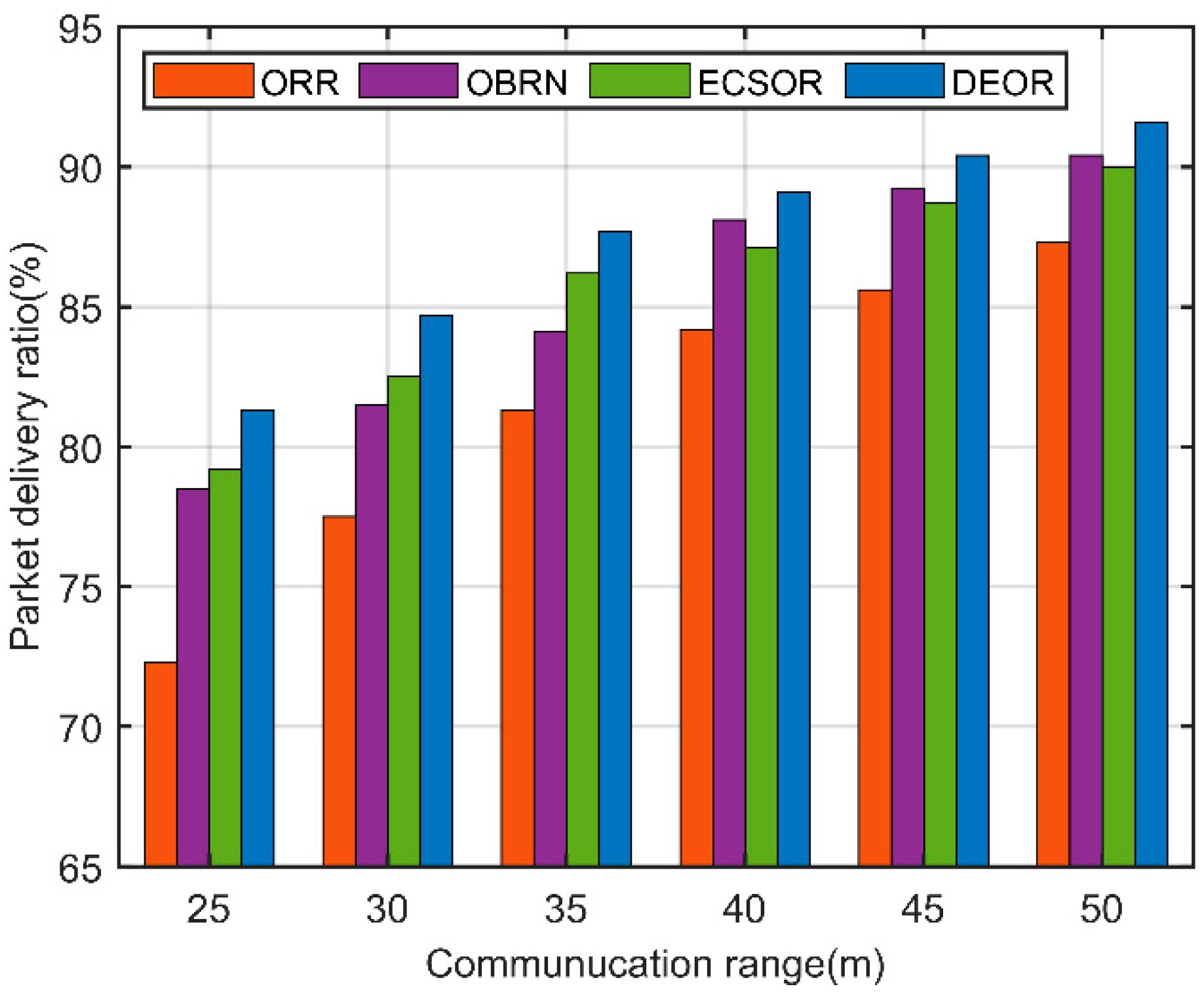 Preprints 81012 g011