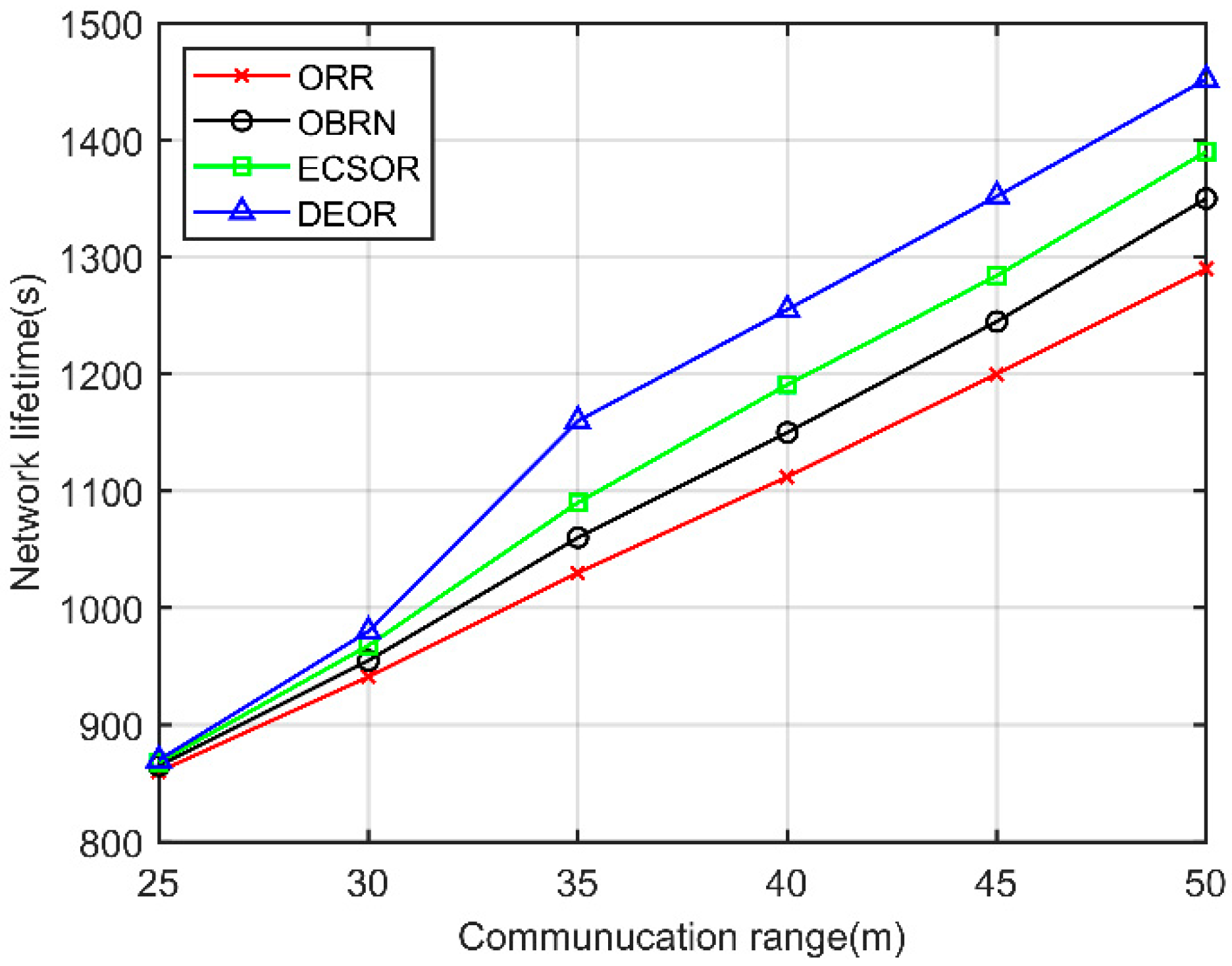 Preprints 81012 g012