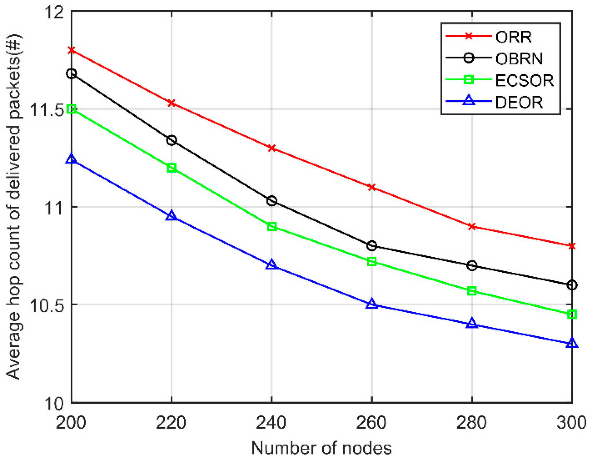 Preprints 81012 g014