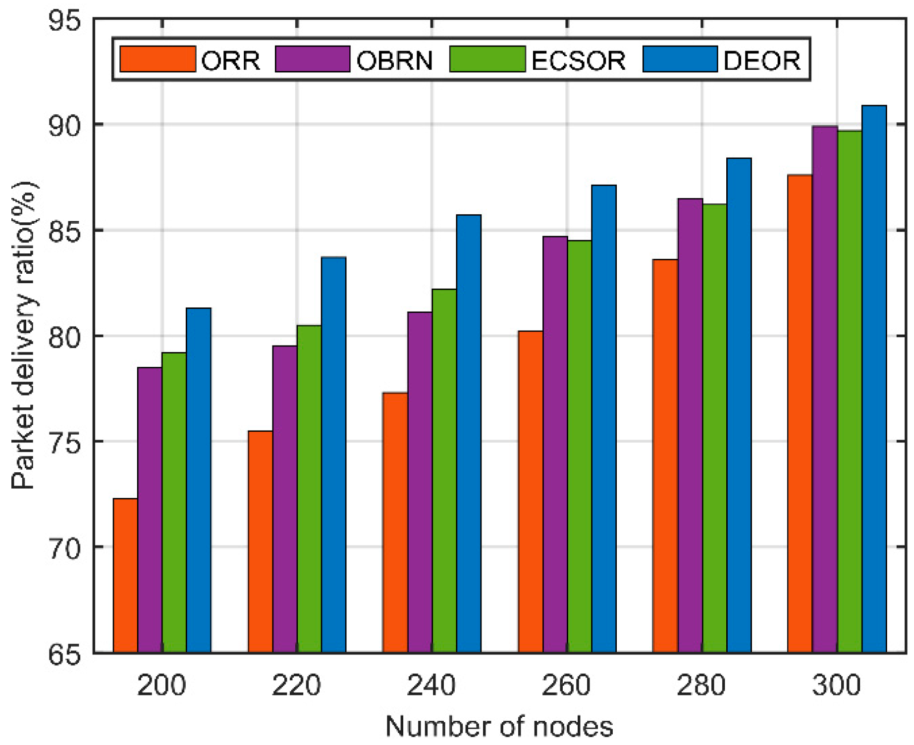 Preprints 81012 g015