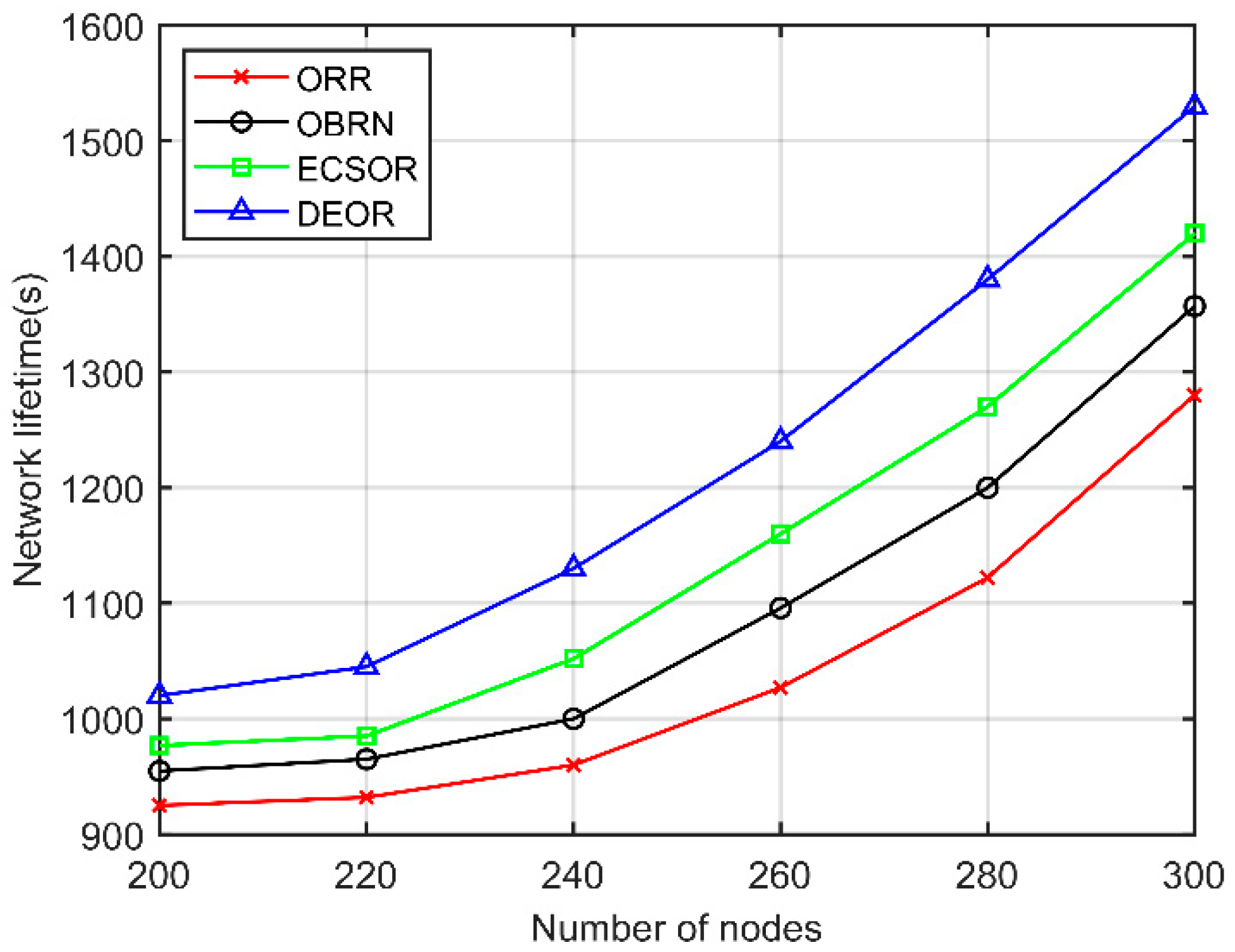 Preprints 81012 g016