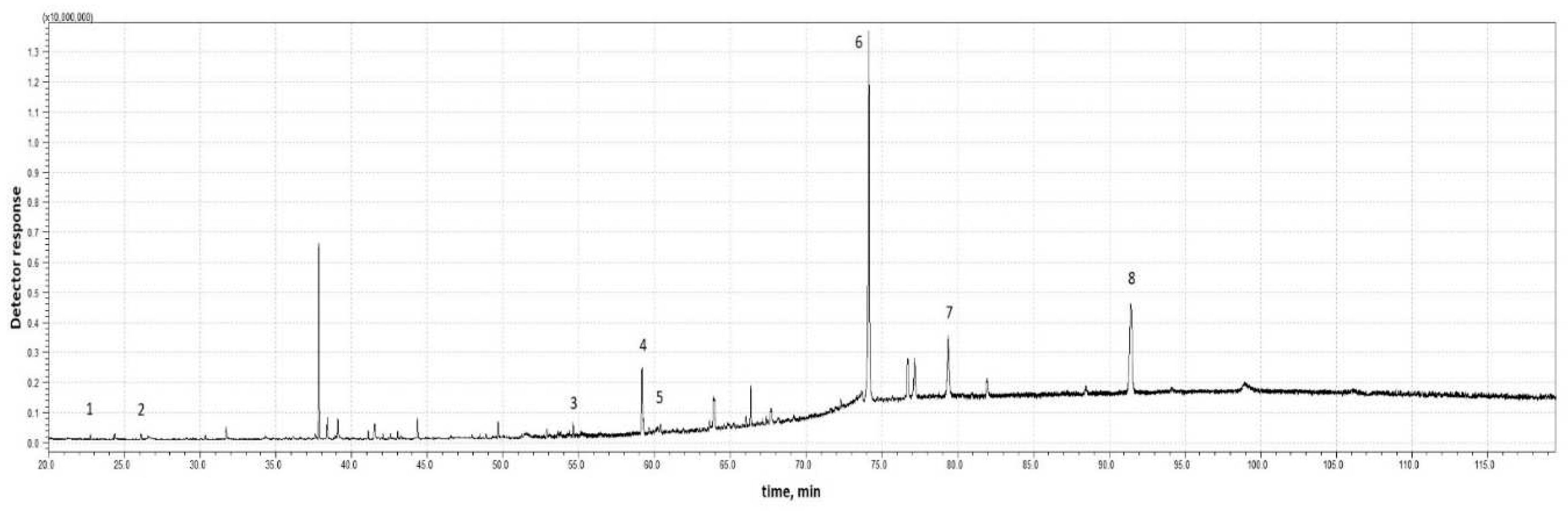 Preprints 79509 g002