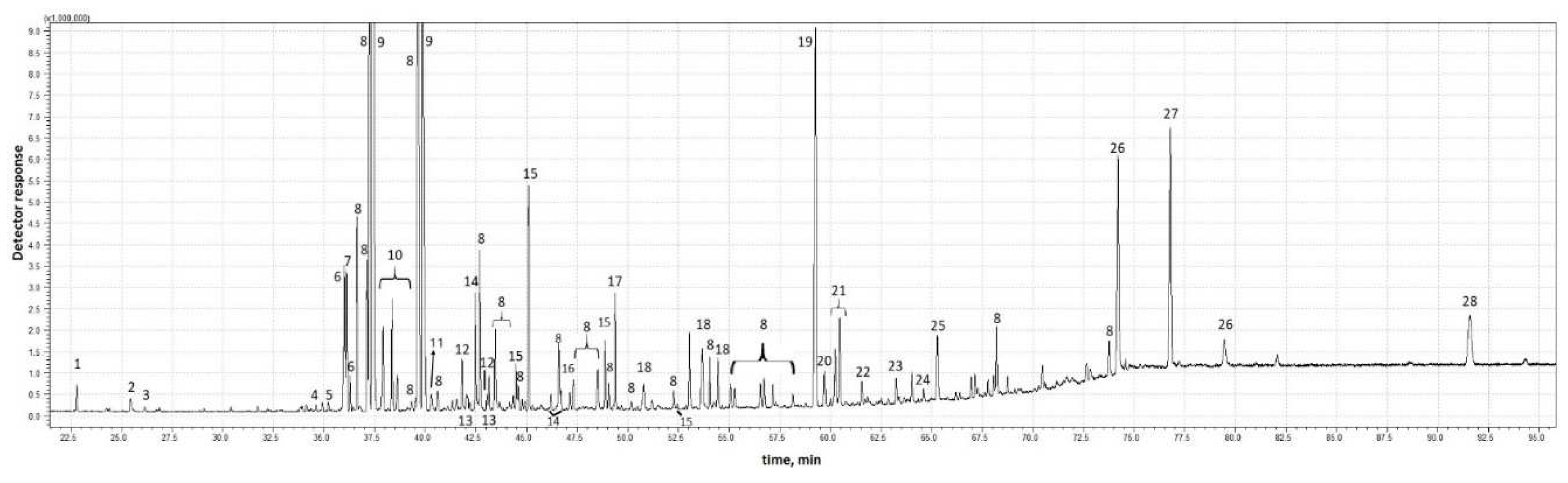 Preprints 79509 g003