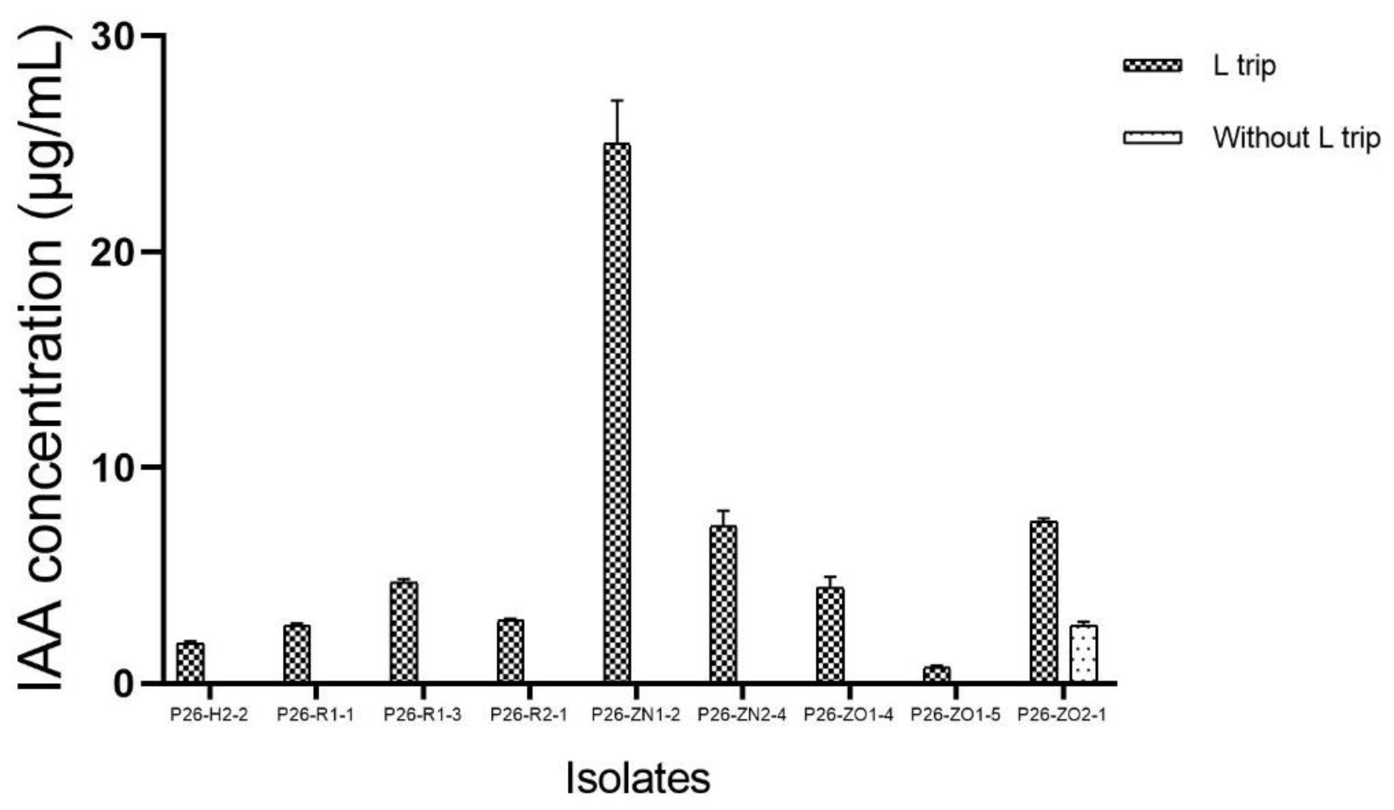 Preprints 95177 g003