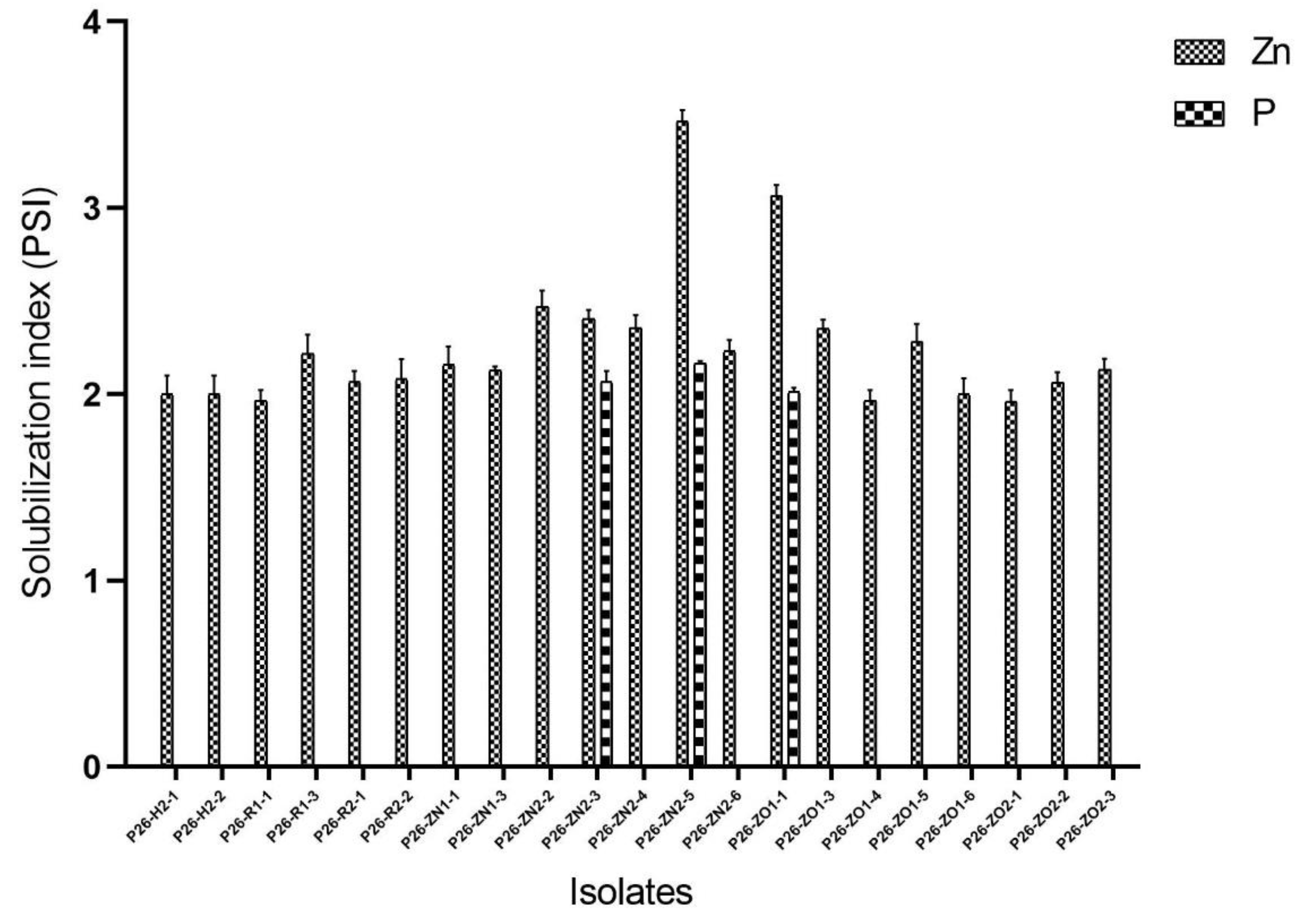 Preprints 95177 g004