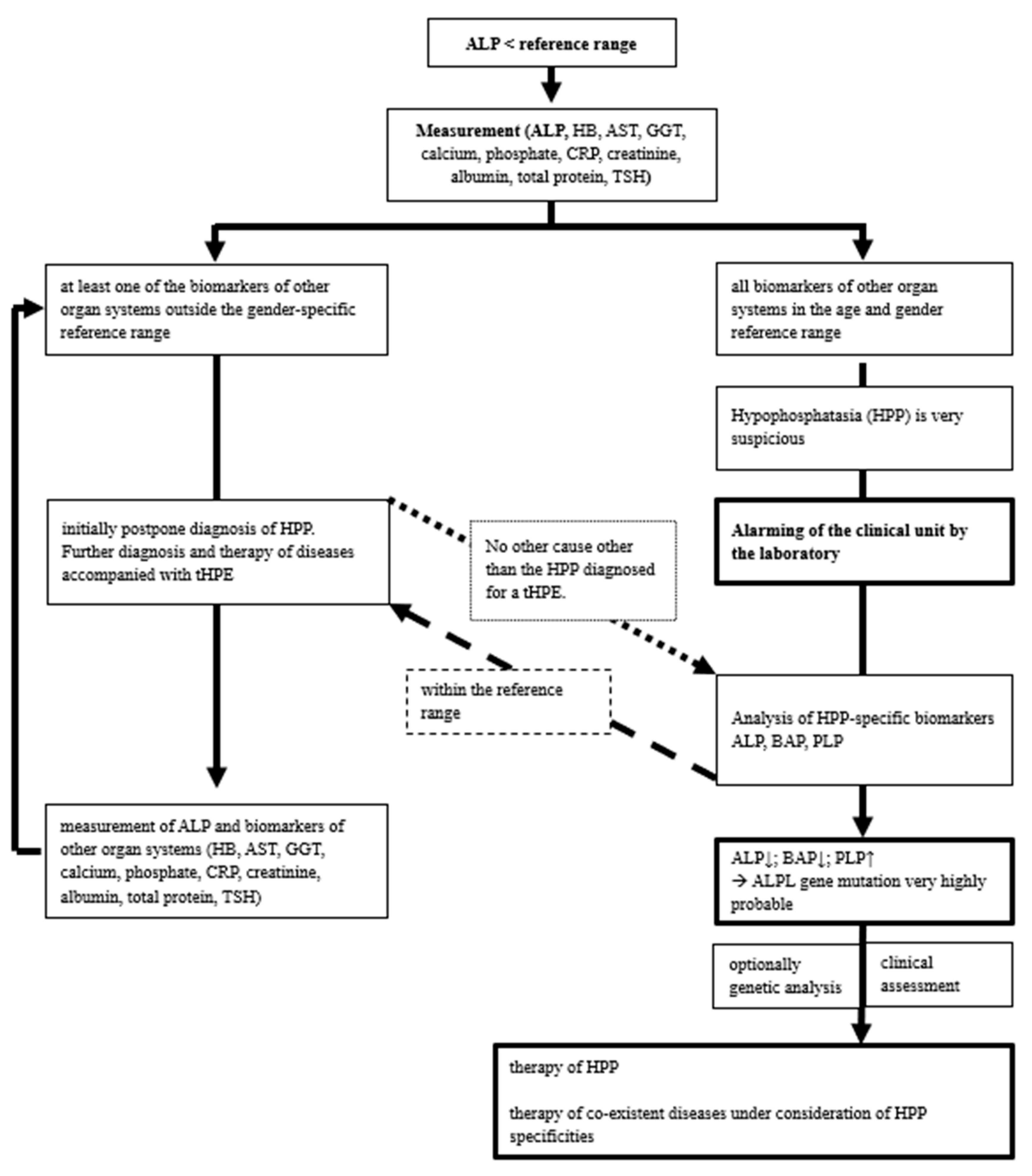 Preprints 120212 g001