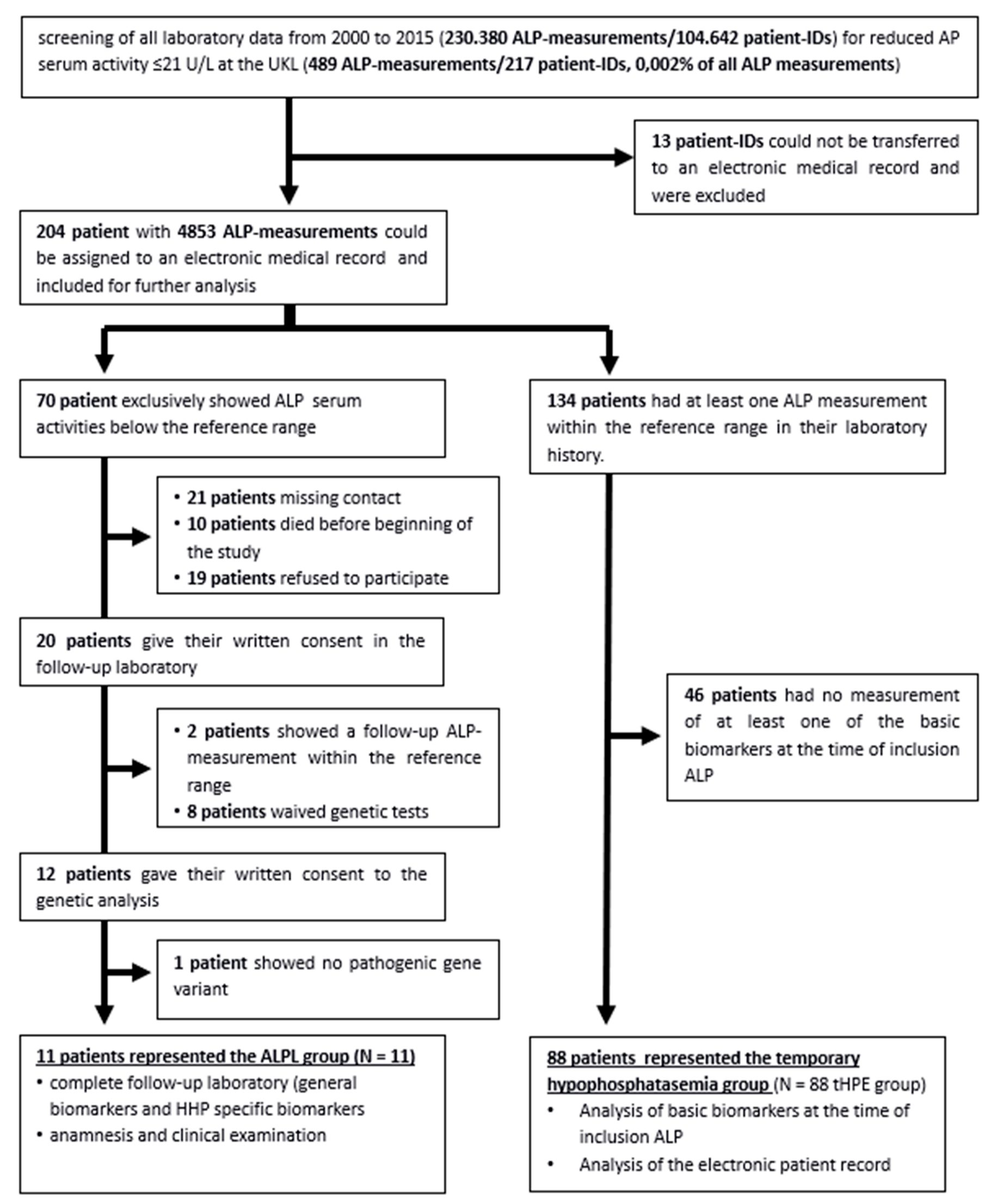 Preprints 120212 i001