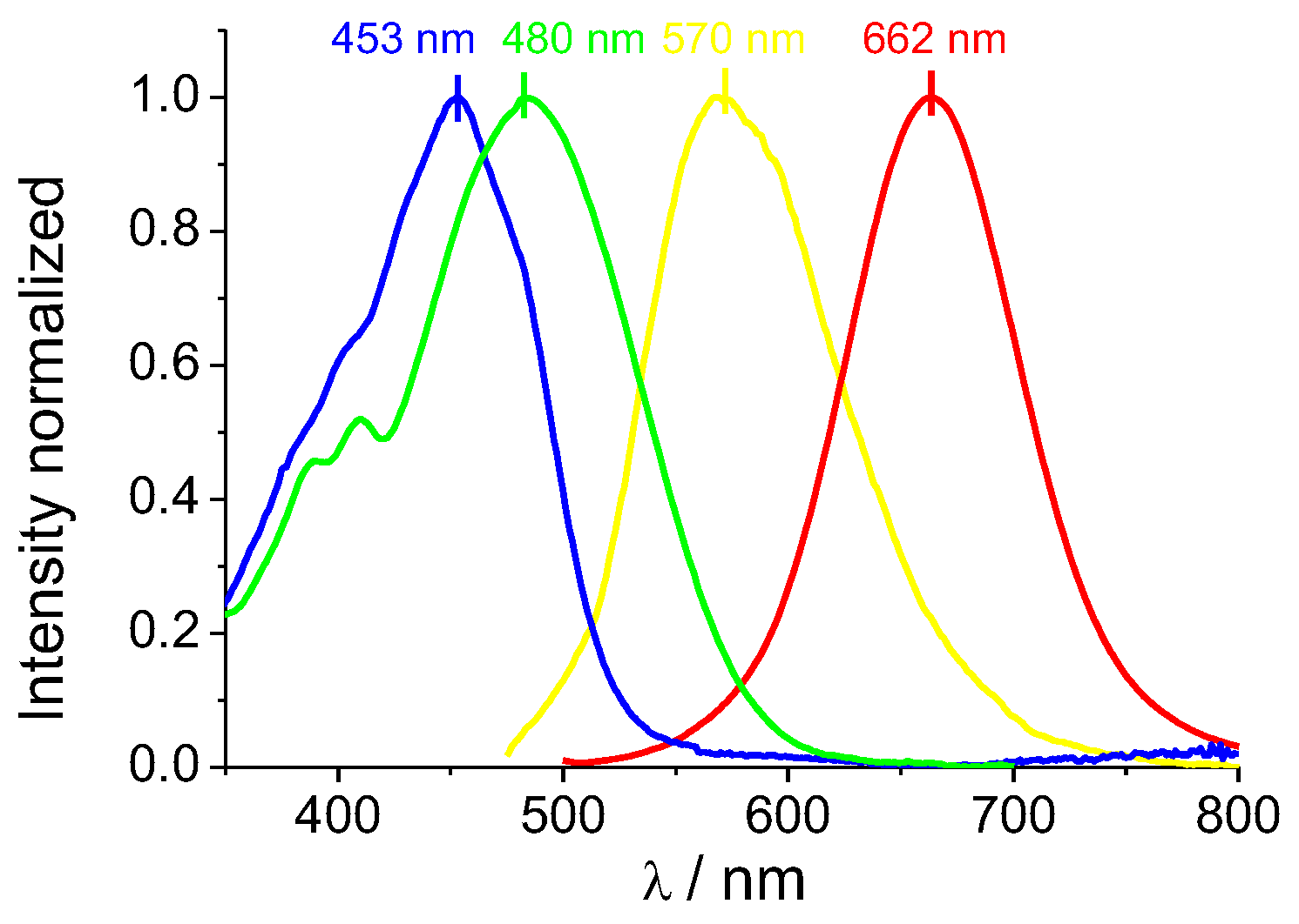 Preprints 67672 g002