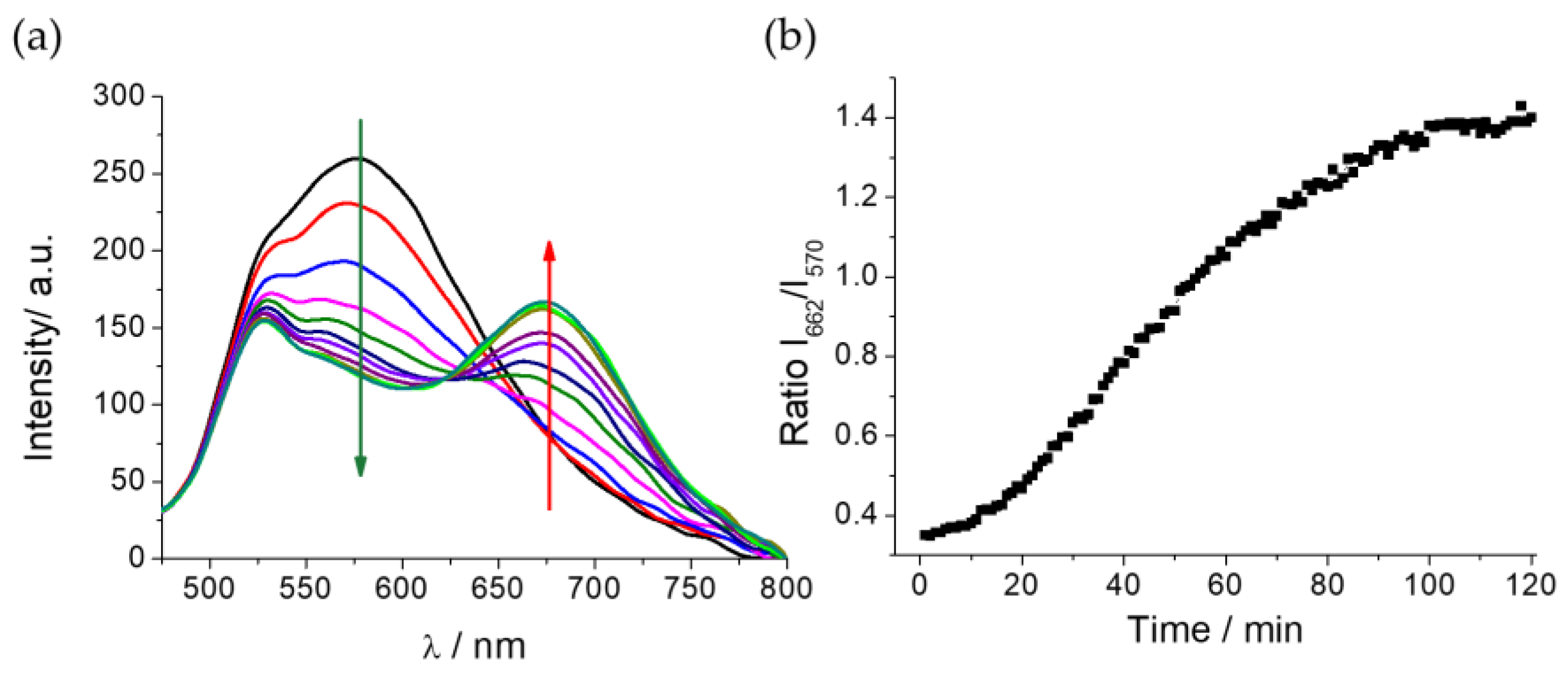 Preprints 67672 g003