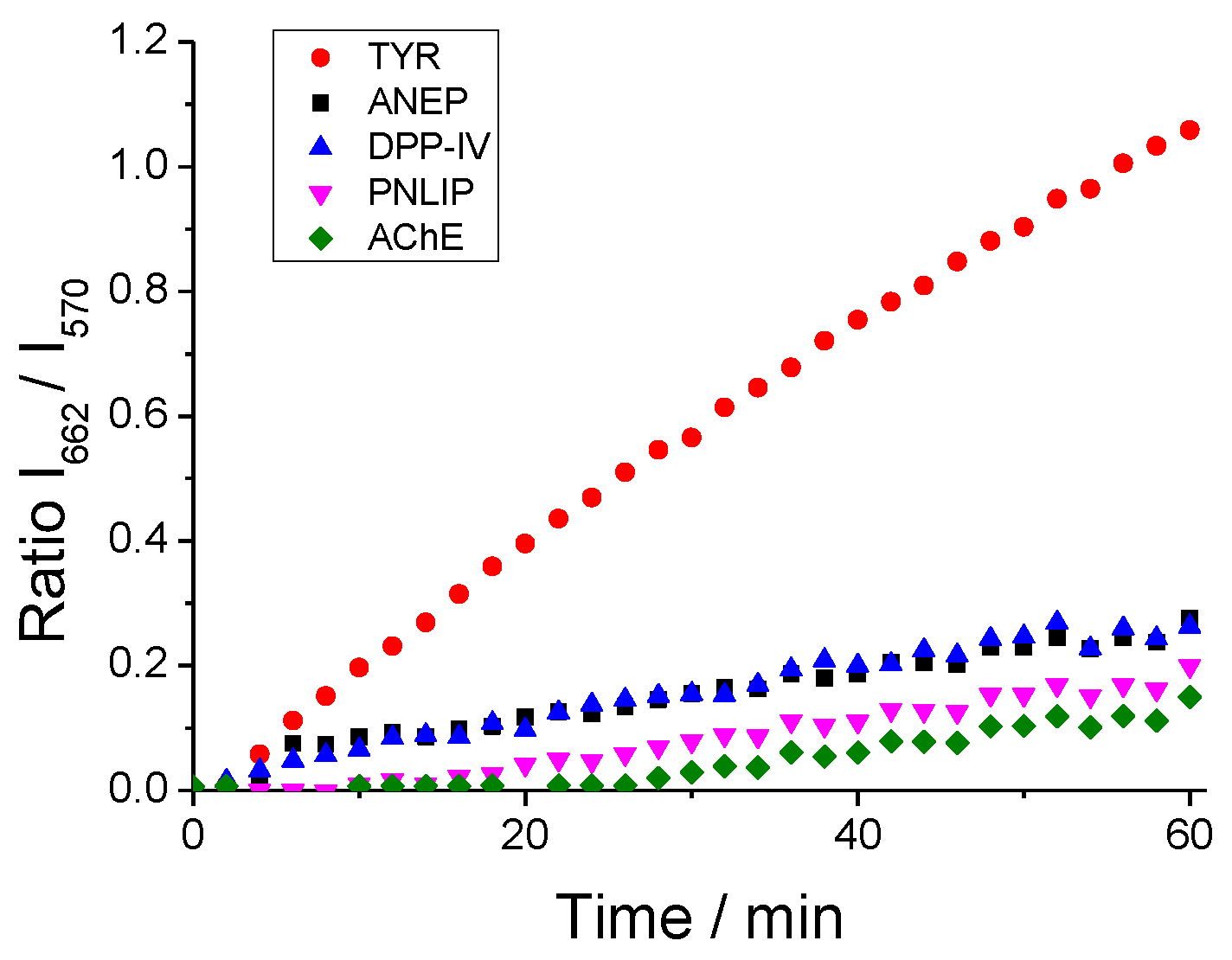 Preprints 67672 g004