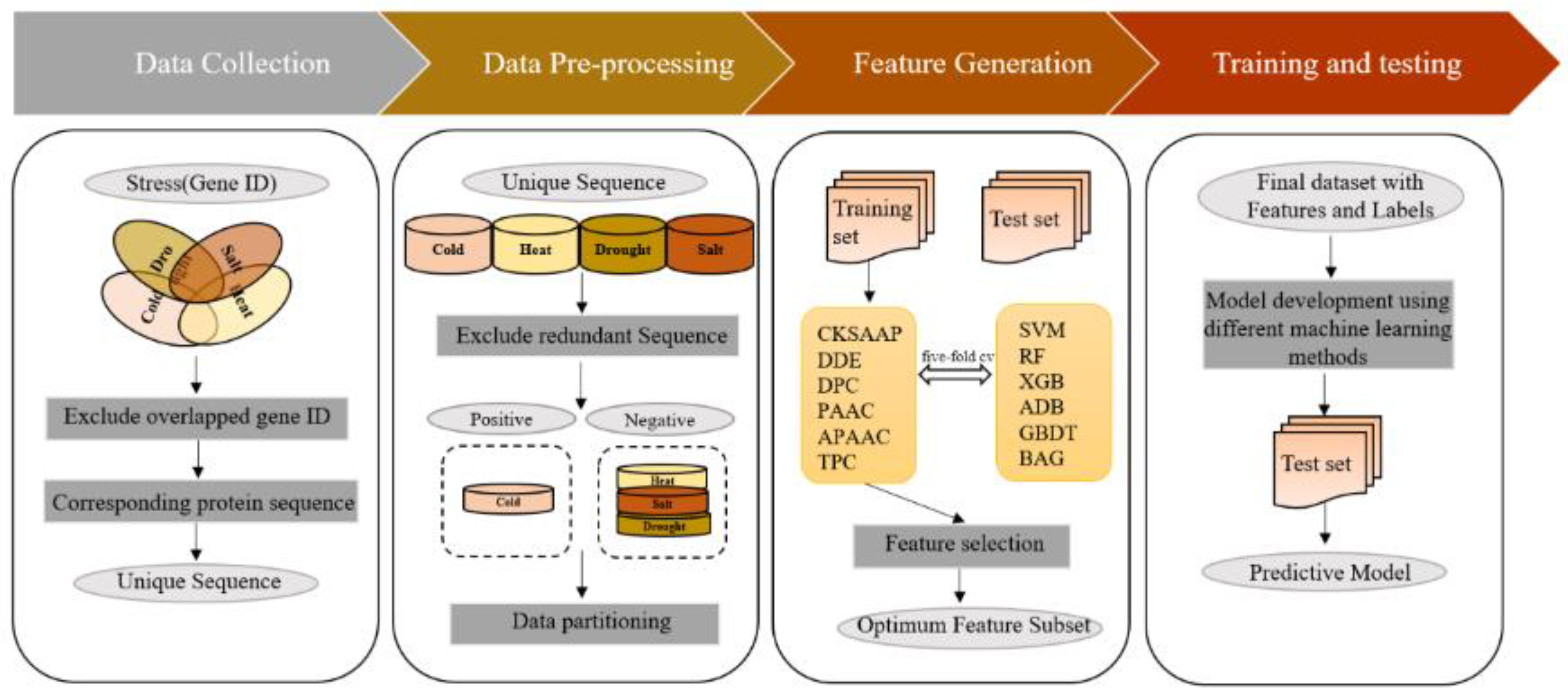 Preprints 137695 g001