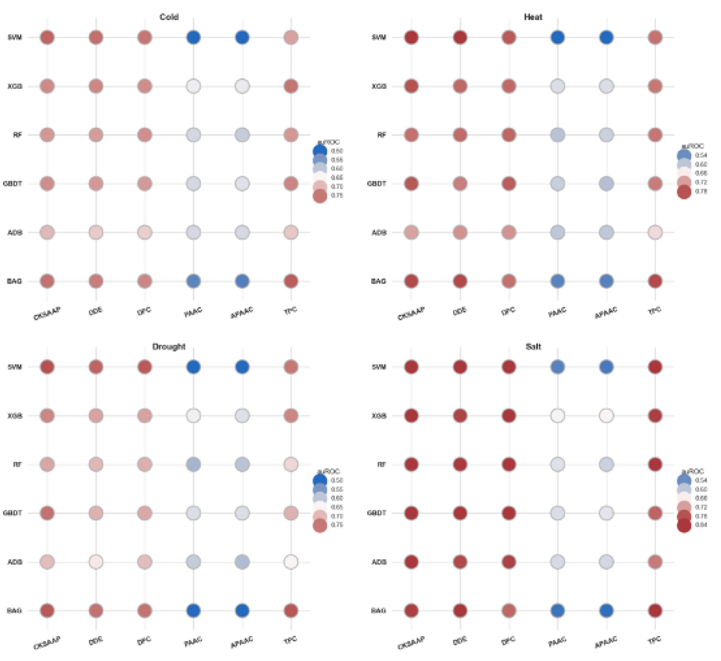 Preprints 137695 g003