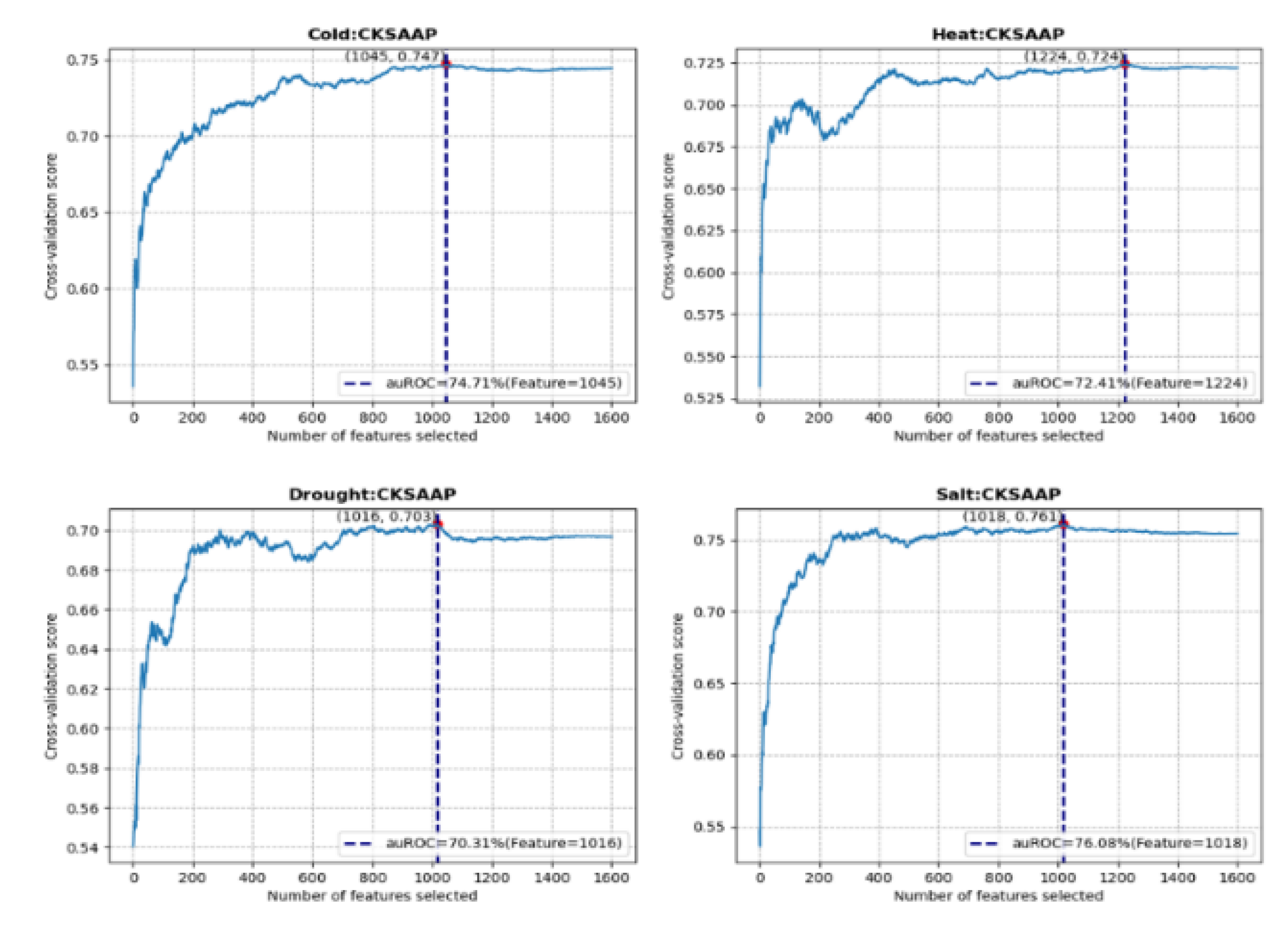 Preprints 137695 g004