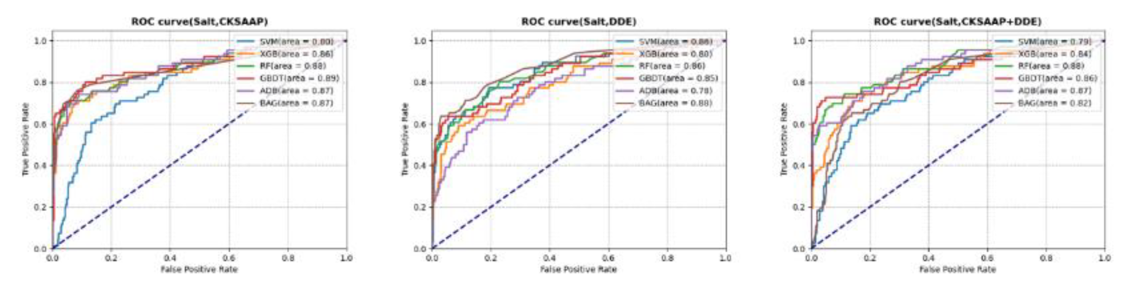 Preprints 137695 g005