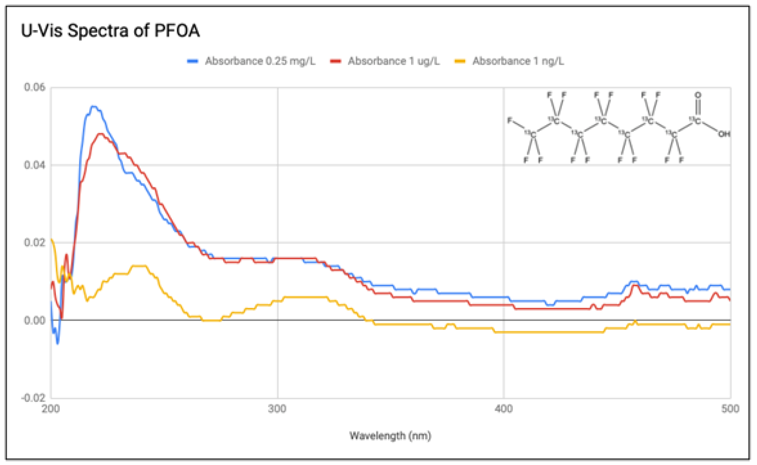 Preprints 97515 g005