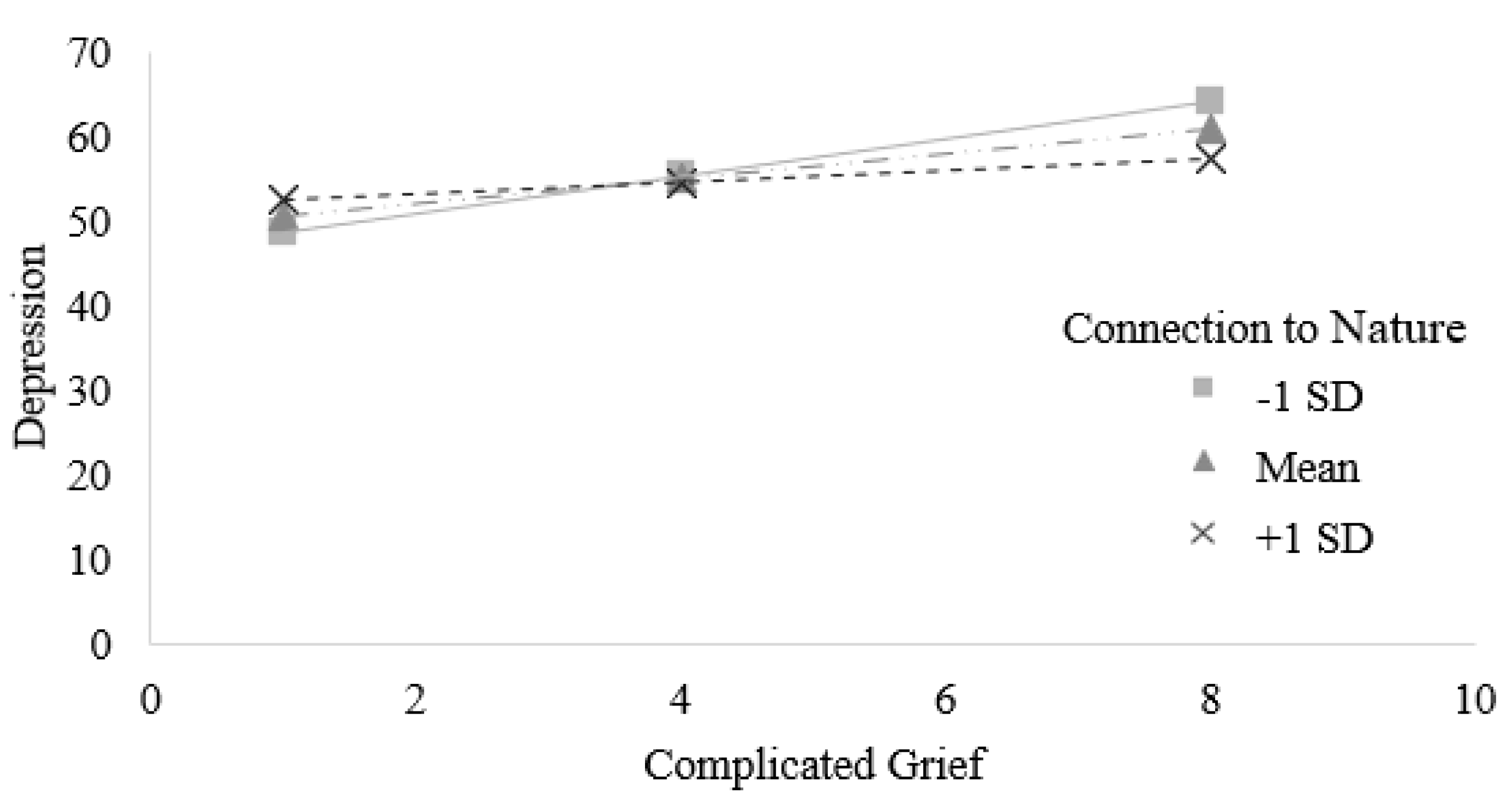 Preprints 112402 g001