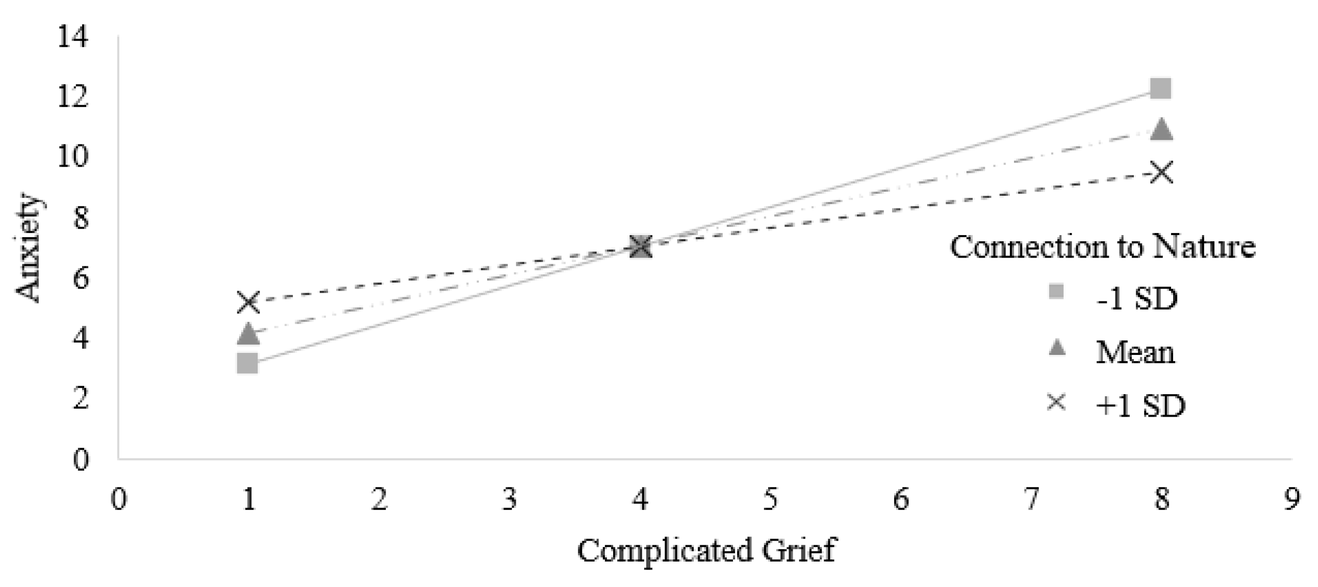 Preprints 112402 g002