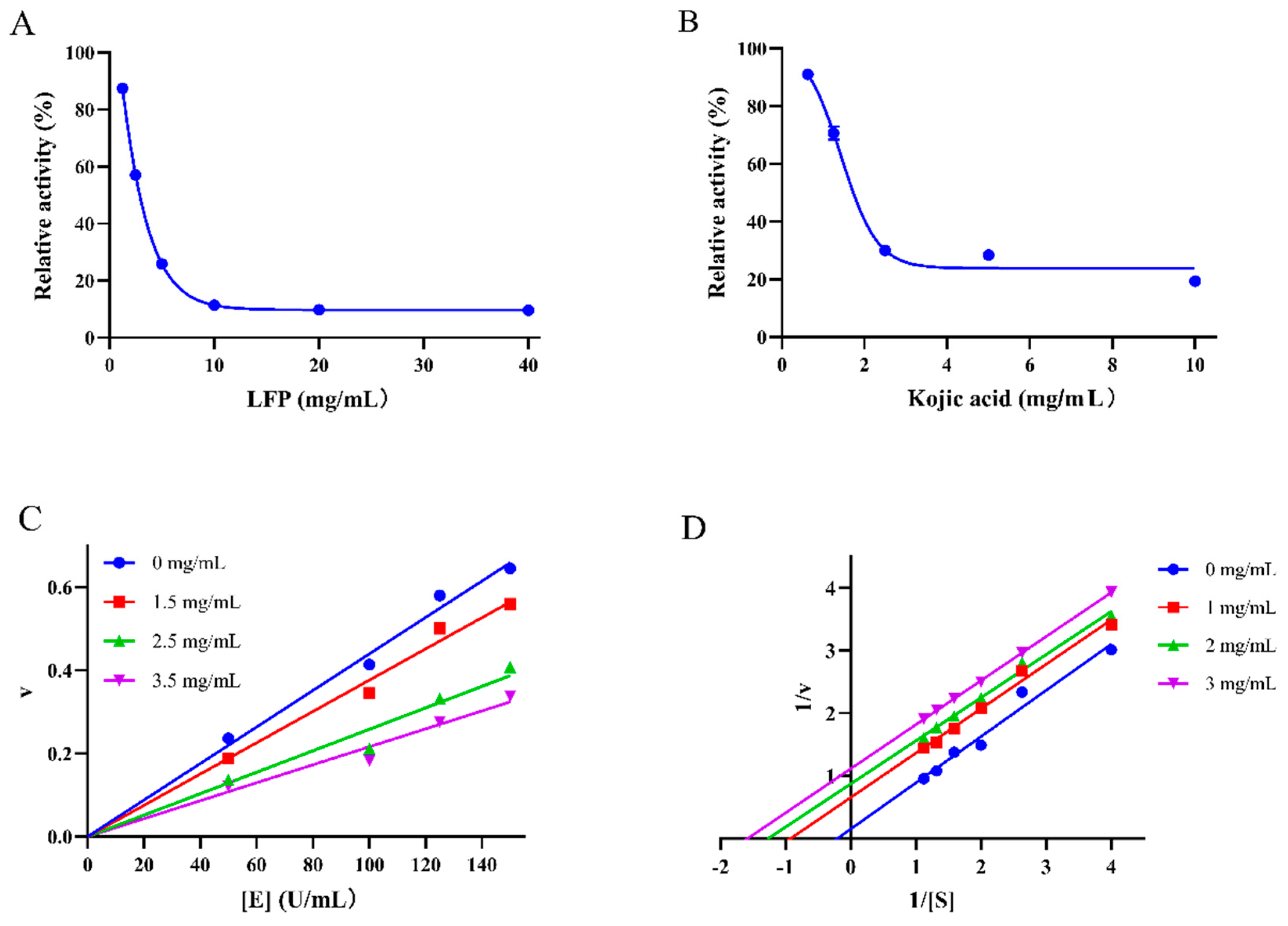 Preprints 105001 g001