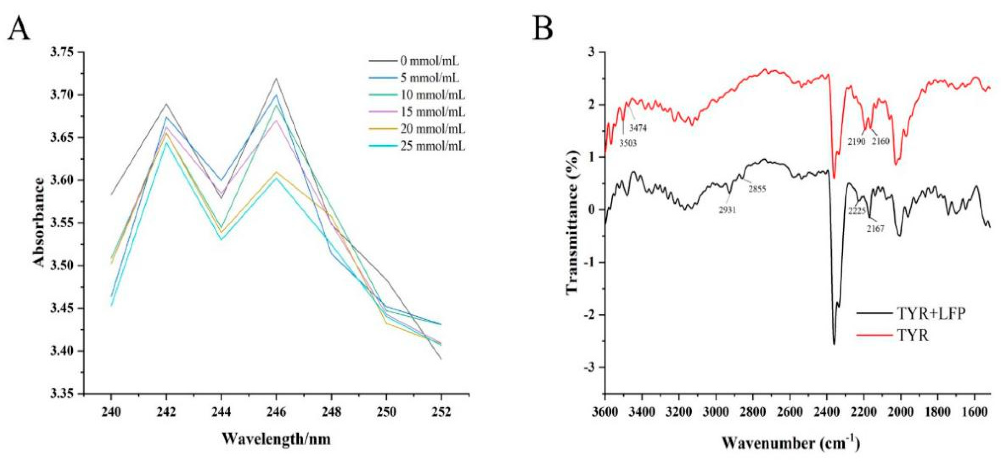 Preprints 105001 g002