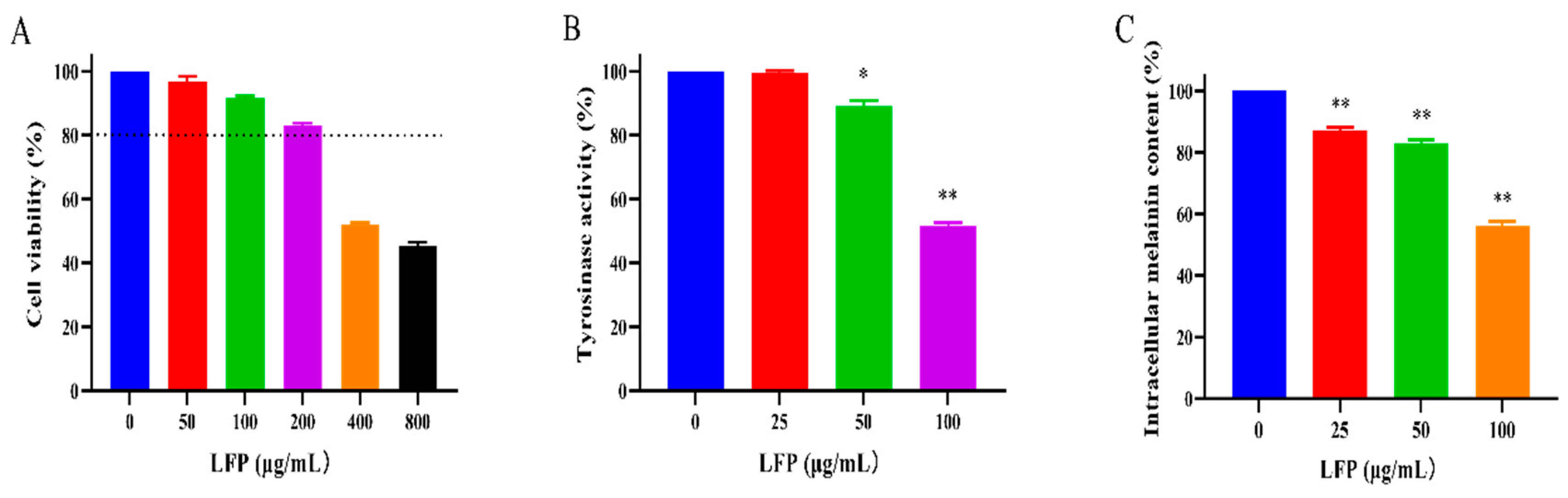 Preprints 105001 g004