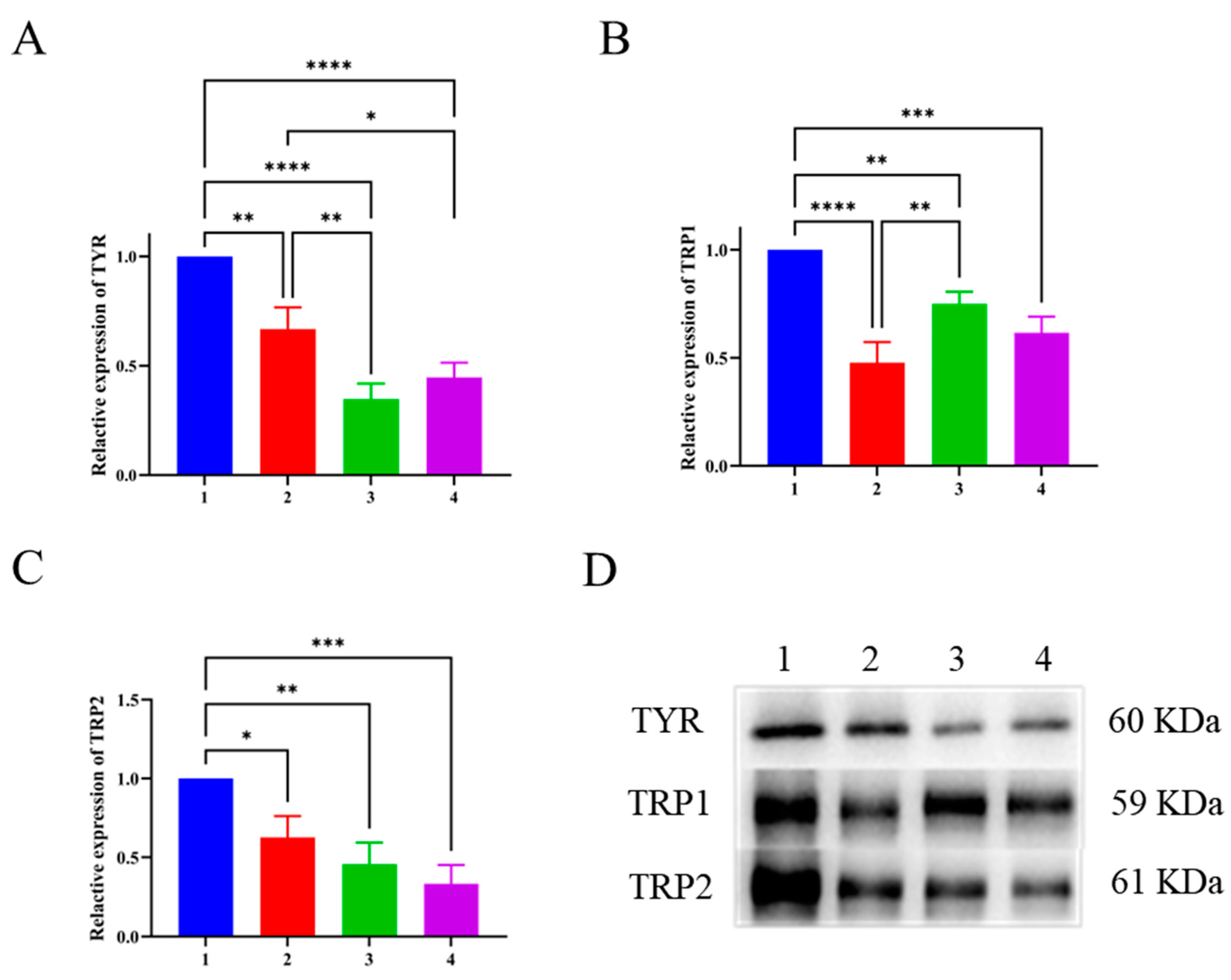 Preprints 105001 g005