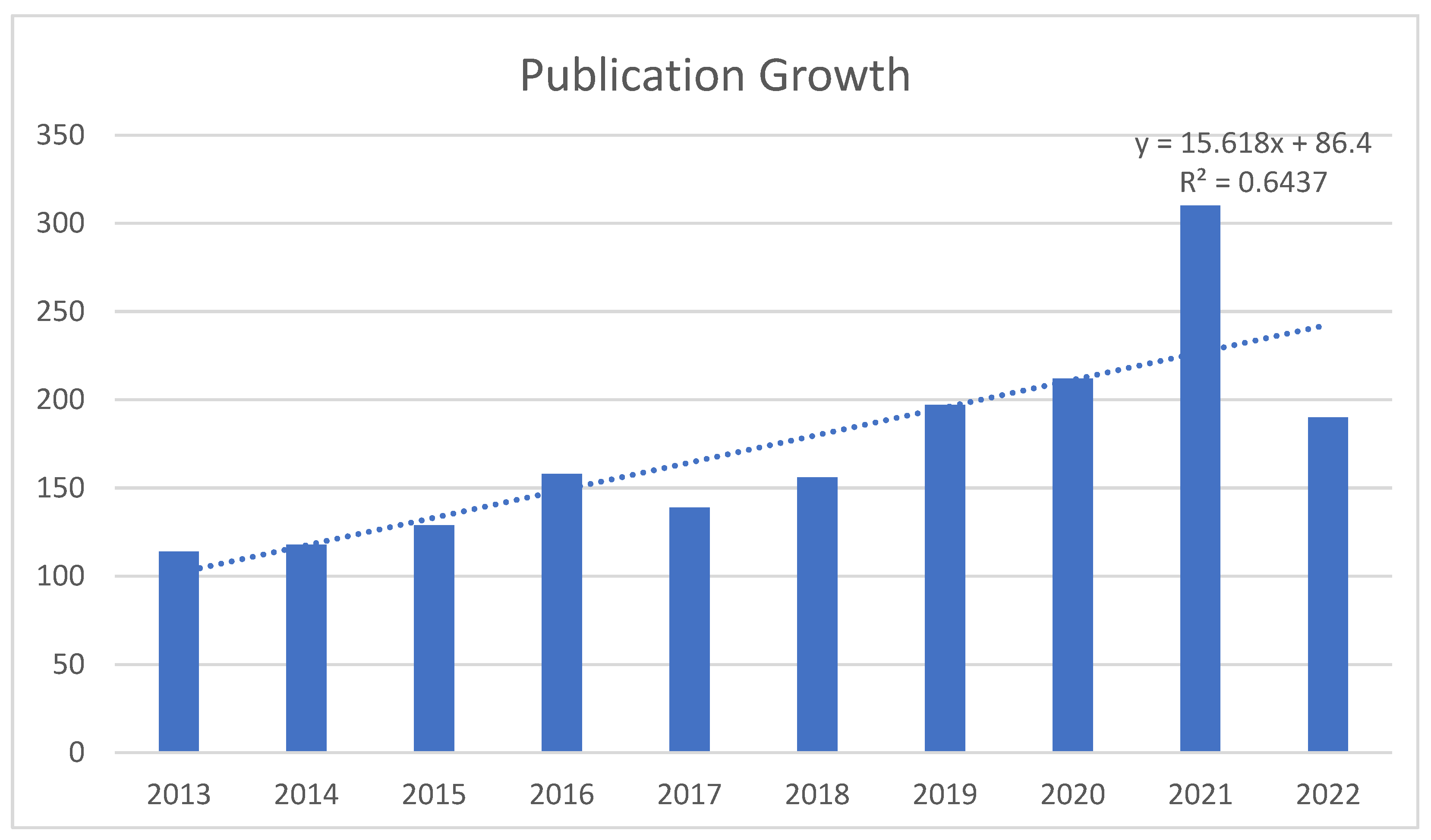 Preprints 70624 g001