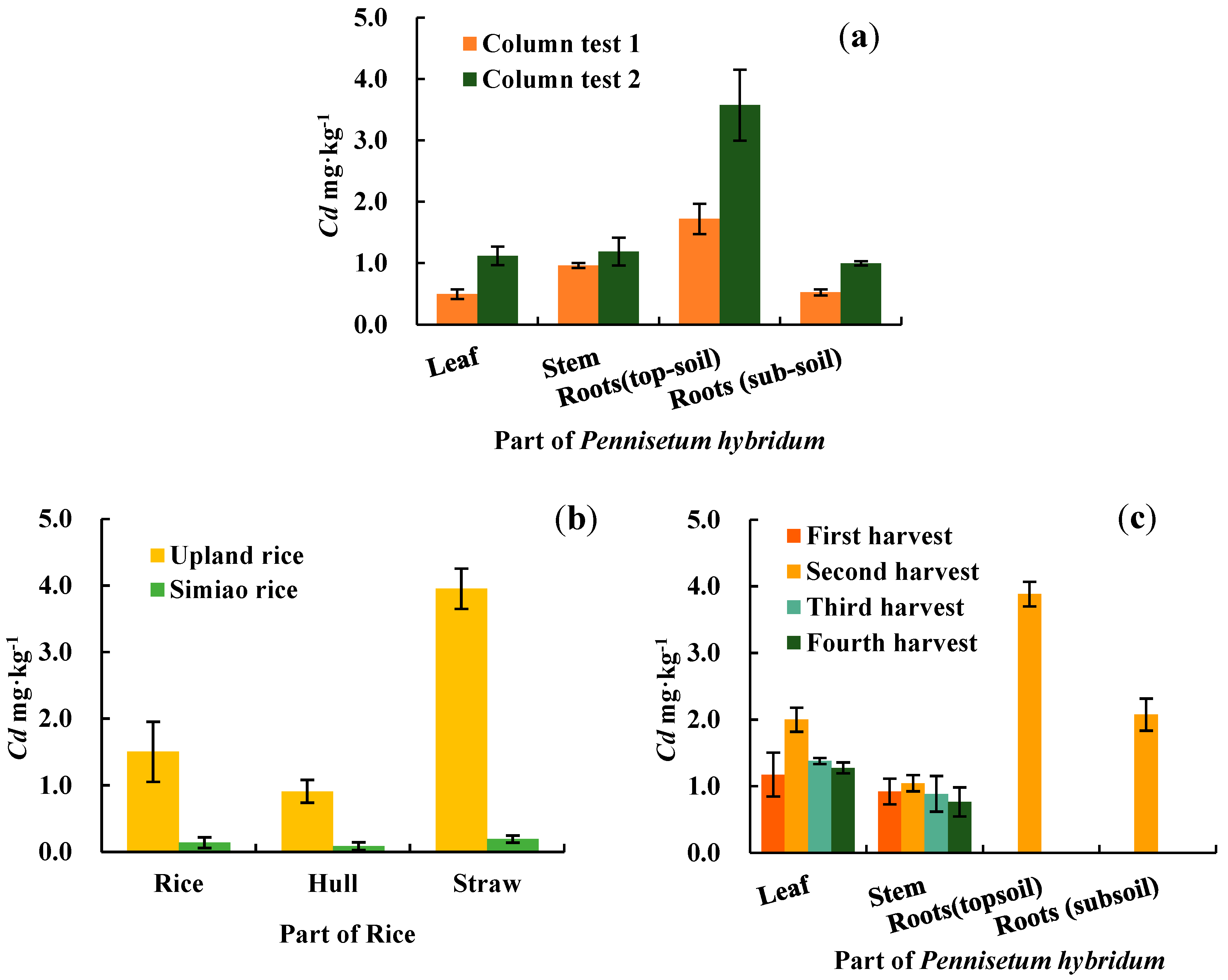 Preprints 73251 g001